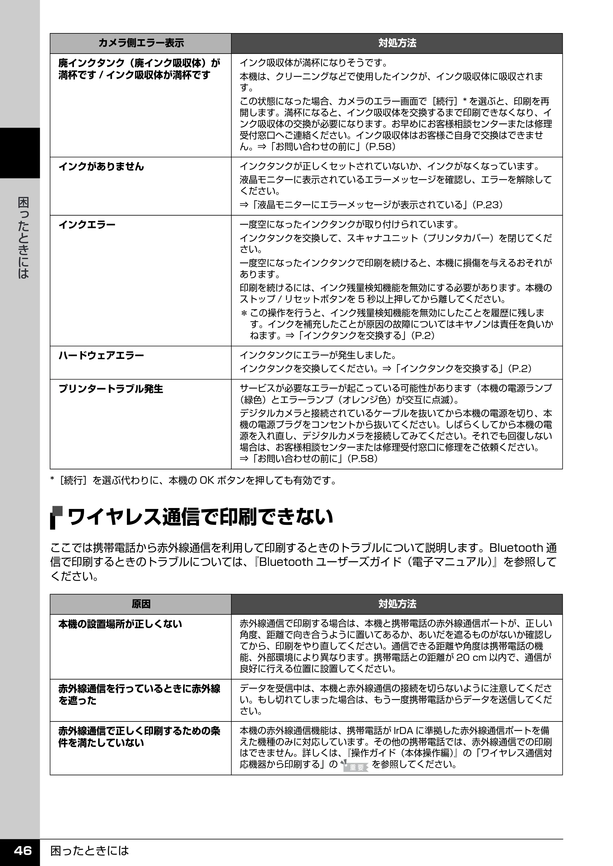 キヤノン PIXUS MP600 操作ガイド(お手入れ編) (PDF形式/3.88Mバイト) — ワイヤレス通信で印刷できない — 原本ページ — 47ページ
