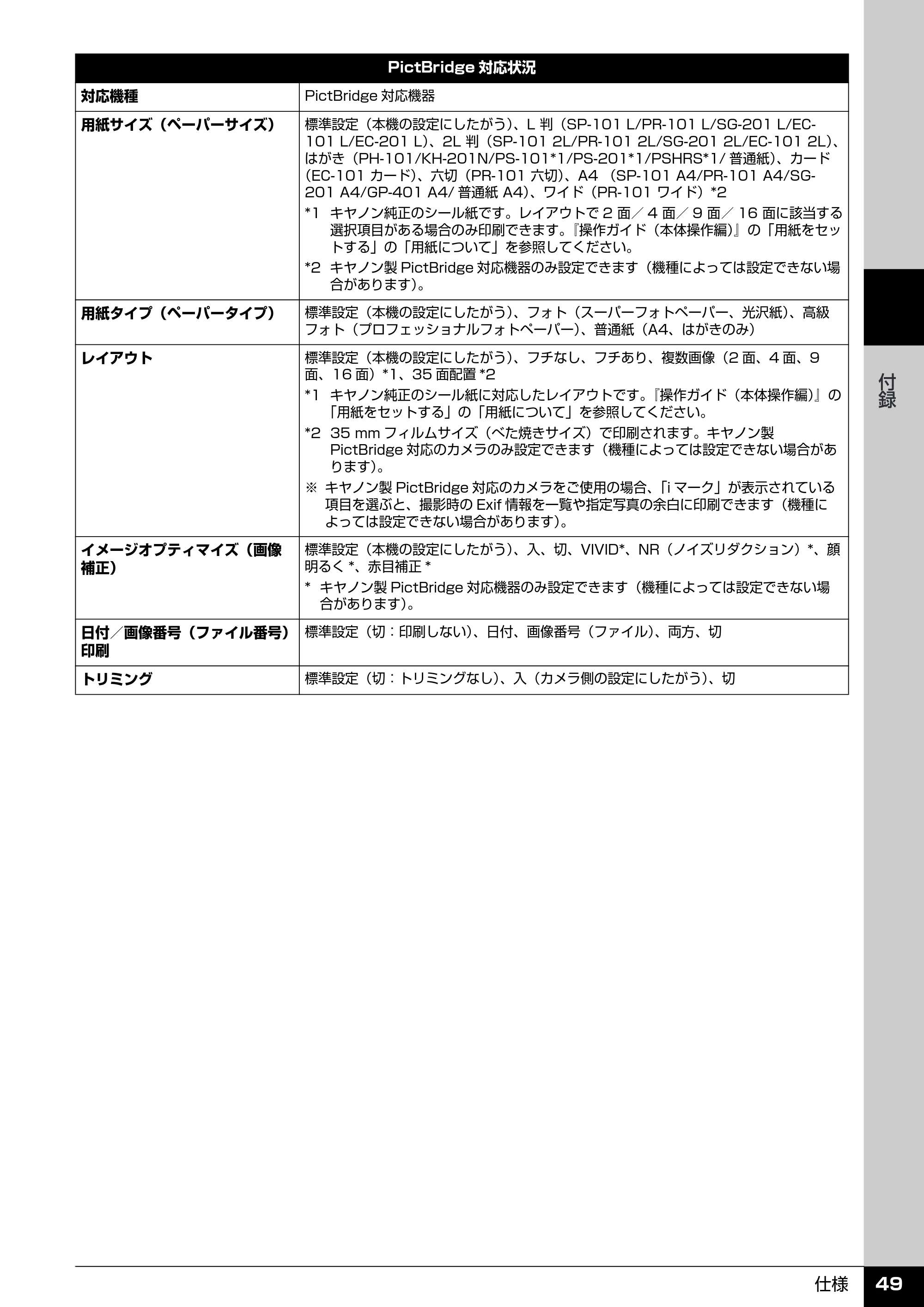 キヤノン PIXUS MP600 操作ガイド(お手入れ編) (PDF形式/3.88Mバイト) — 原本ページ — 50ページ