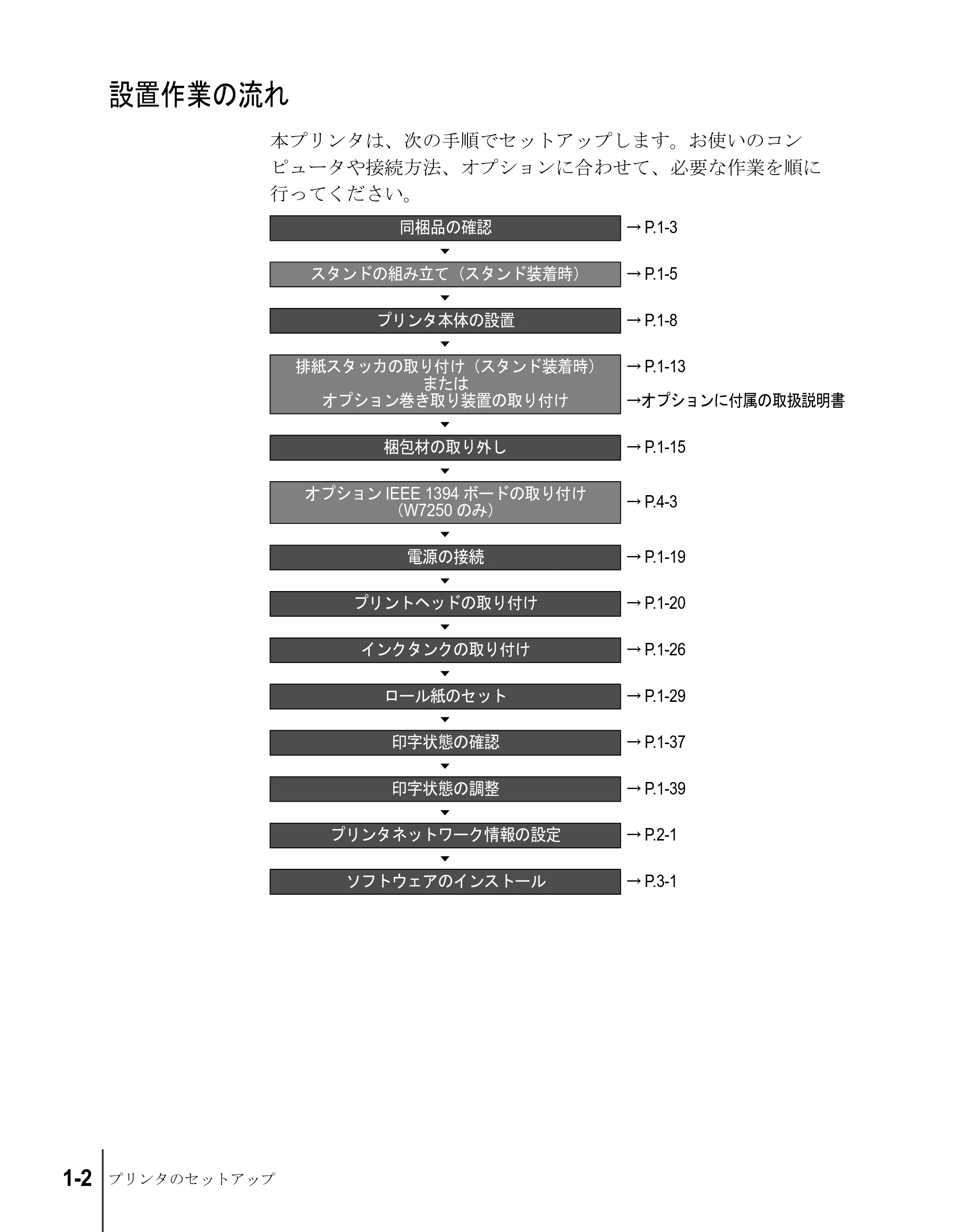 キヤノン W7200/W7250 セットアップガイド (PDF形式/3.52Mバイト) — 設置作業の流れ — 原本ページ — 14ページ