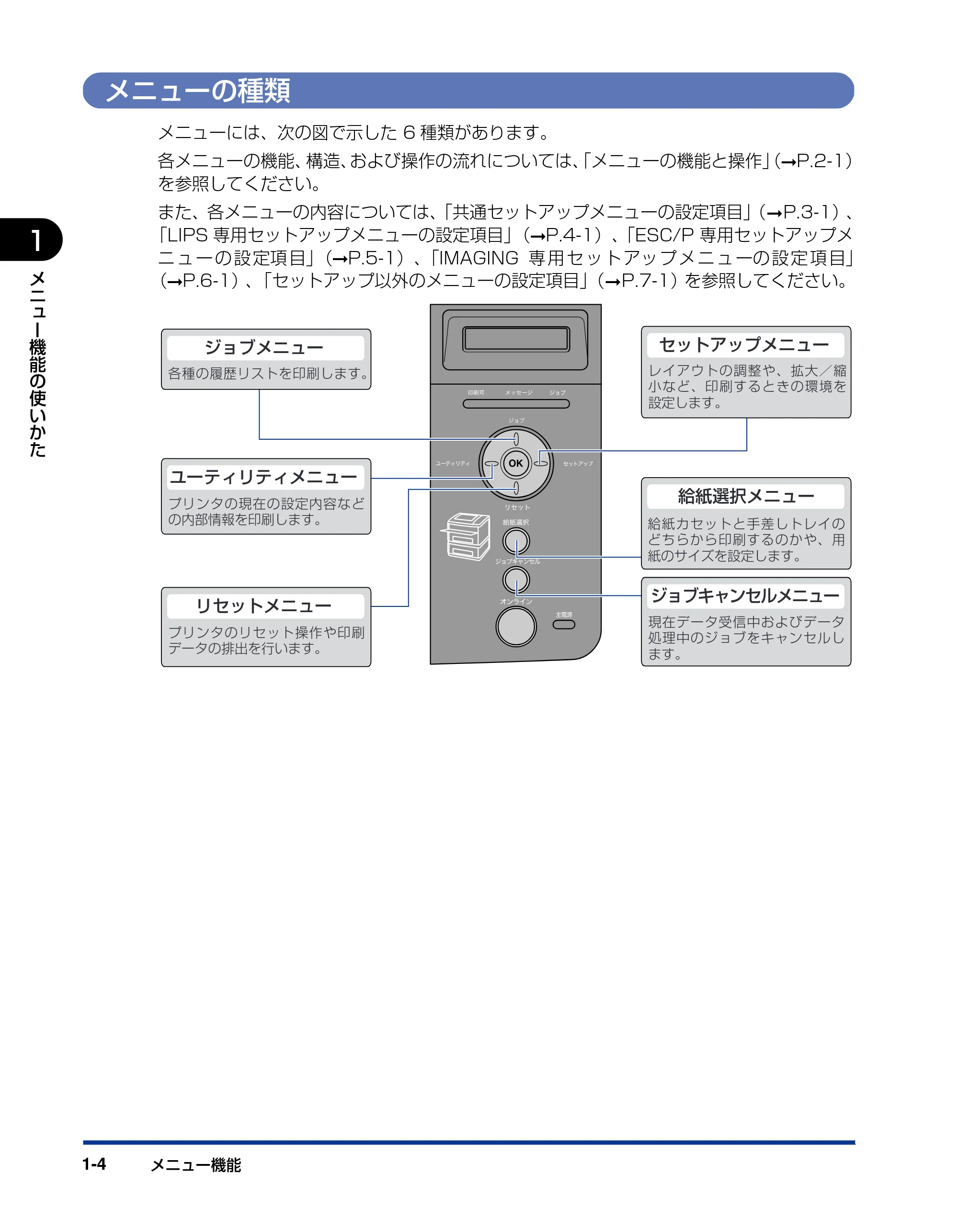 キヤノン LBP3410 LIPS機能ガイド 2009年12月18日更新 （PDF形式／2.13Mバイト） — メニューの種類 — 原本ページ — 18ページ