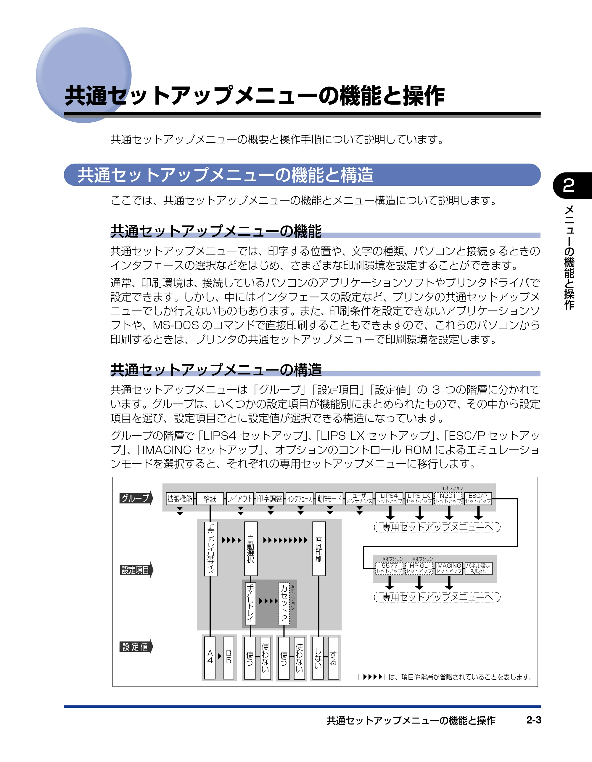 キヤノン LBP3410 LIPS機能ガイド 2009年12月18日更新 （PDF形式／2.13Mバイト） — 共通セットアップメニューの機能と操作 — 原本ページ — 25ページ