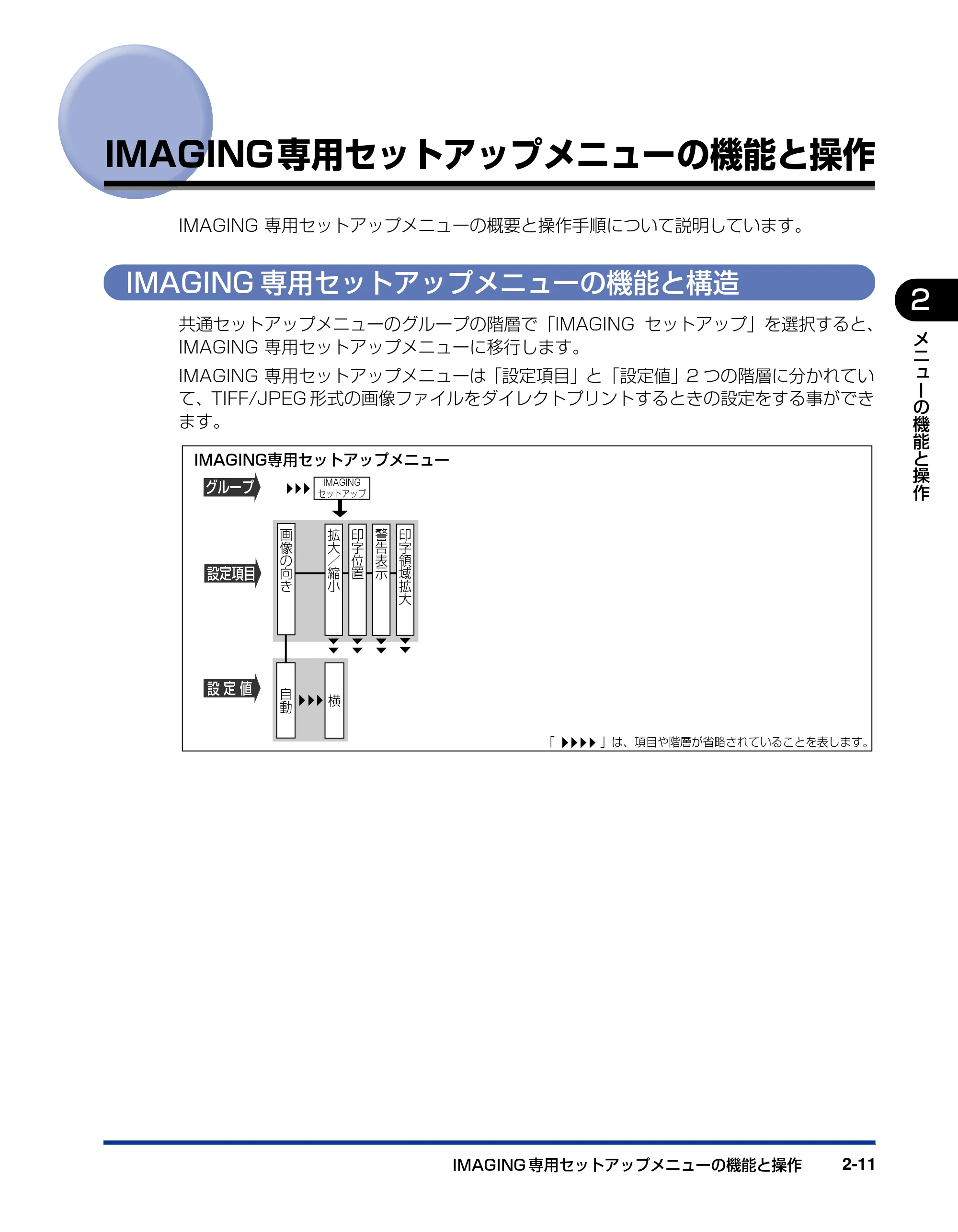 キヤノン LBP3410 LIPS機能ガイド 2009年12月18日更新 (PDF形式/2.13Mバイト) — IMAGING専用セットアップメニューの機能と操作 — 原本ページ — 33ページ