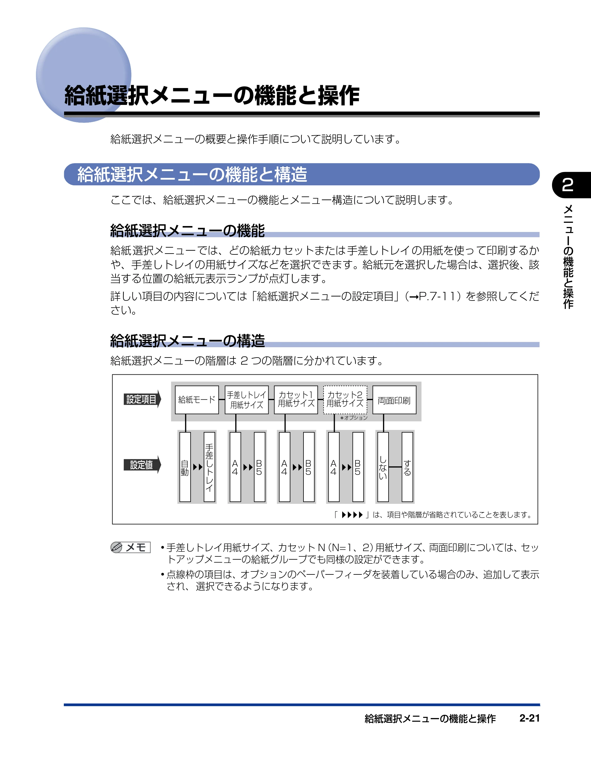 キヤノン LBP3410 LIPS機能ガイド 2009年12月18日更新 （PDF形式／2.13Mバイト） — 給紙選択メニューの機能と操作 — 原本ページ — 43ページ