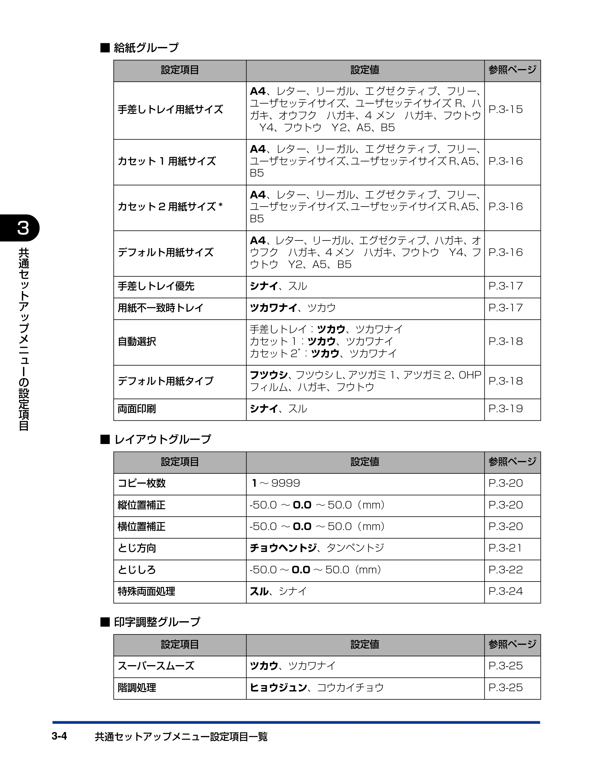 キヤノン LBP3410 LIPS機能ガイド 2009年12月18日更新 （PDF形式／2.13Mバイト） — 原本ページ — 50ページ