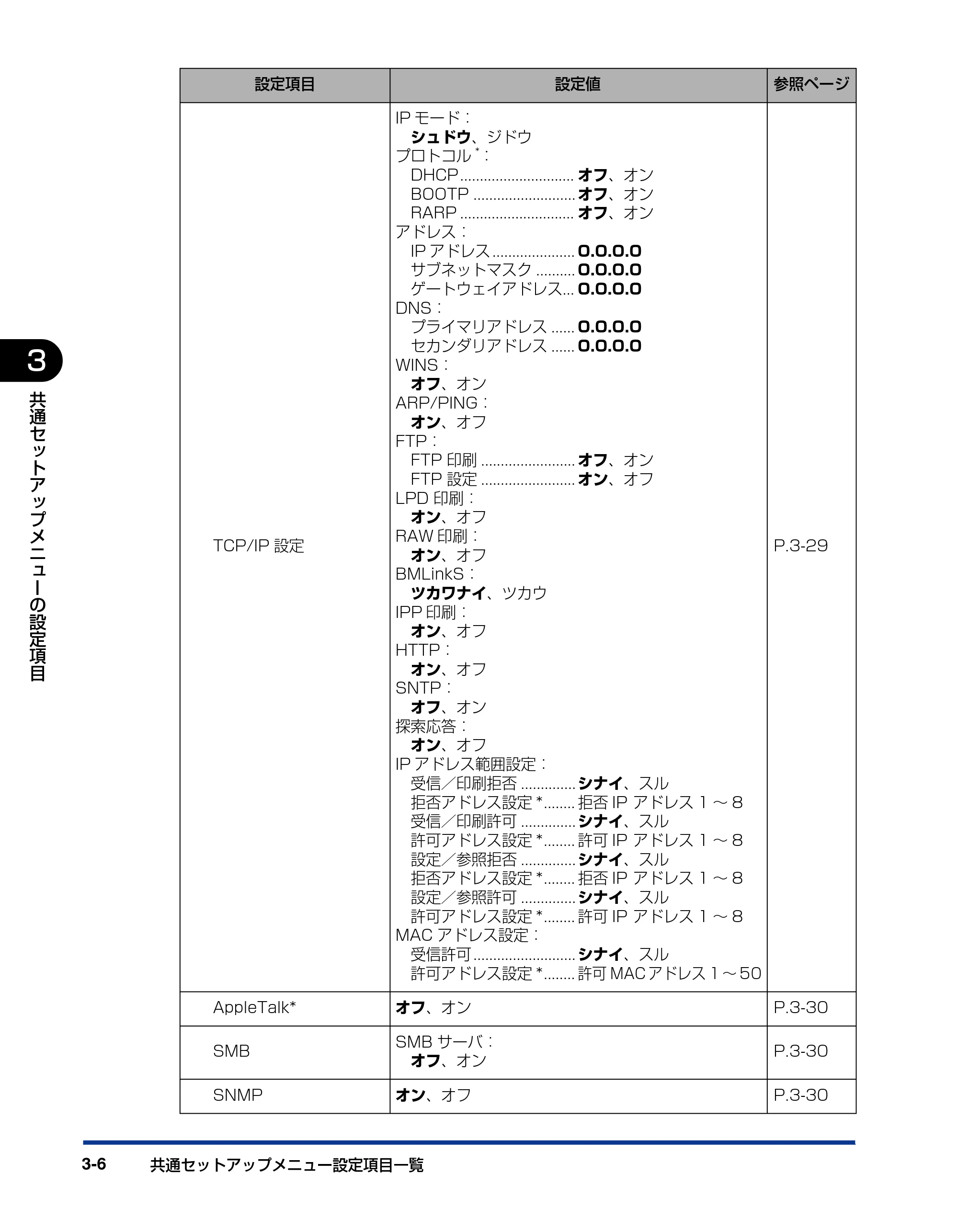 キヤノン LBP3410 LIPS機能ガイド 2009年12月18日更新 （PDF形式／2.13Mバイト） — 原本ページ — 52ページ