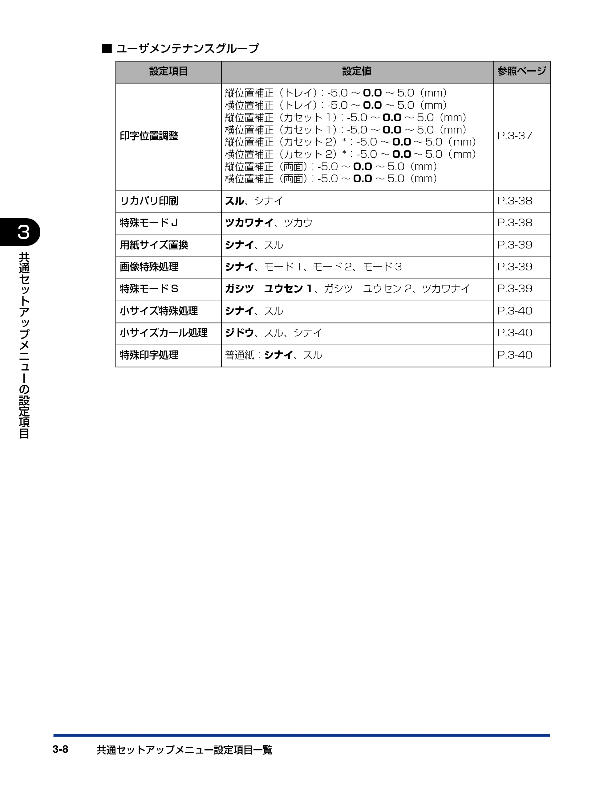 キヤノン LBP3410 LIPS機能ガイド 2009年12月18日更新 （PDF形式／2.13Mバイト） — 原本ページ — 54ページ