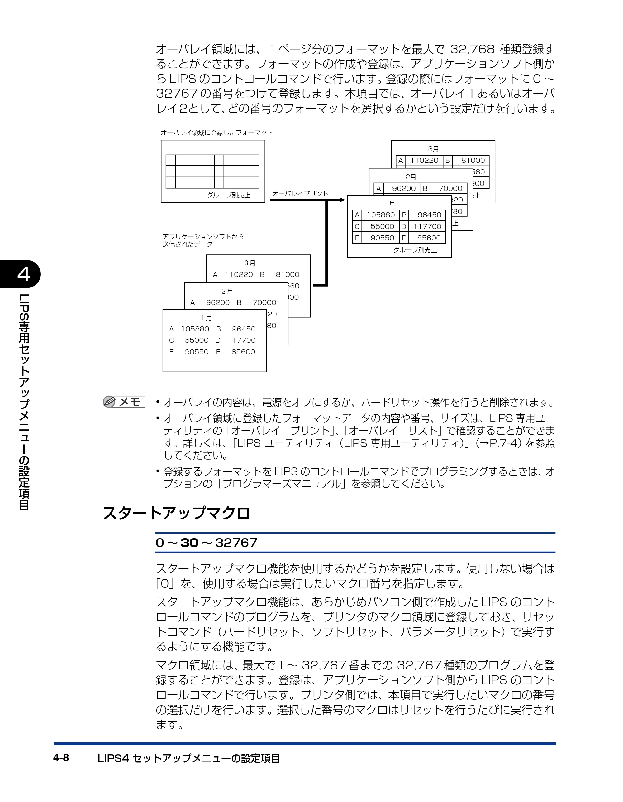 キヤノン LBP3410 LIPS機能ガイド 2009年12月18日更新 (PDF形式/2.13Mバイト) — スタートアップマクロ — 原本ページ — 94ページ