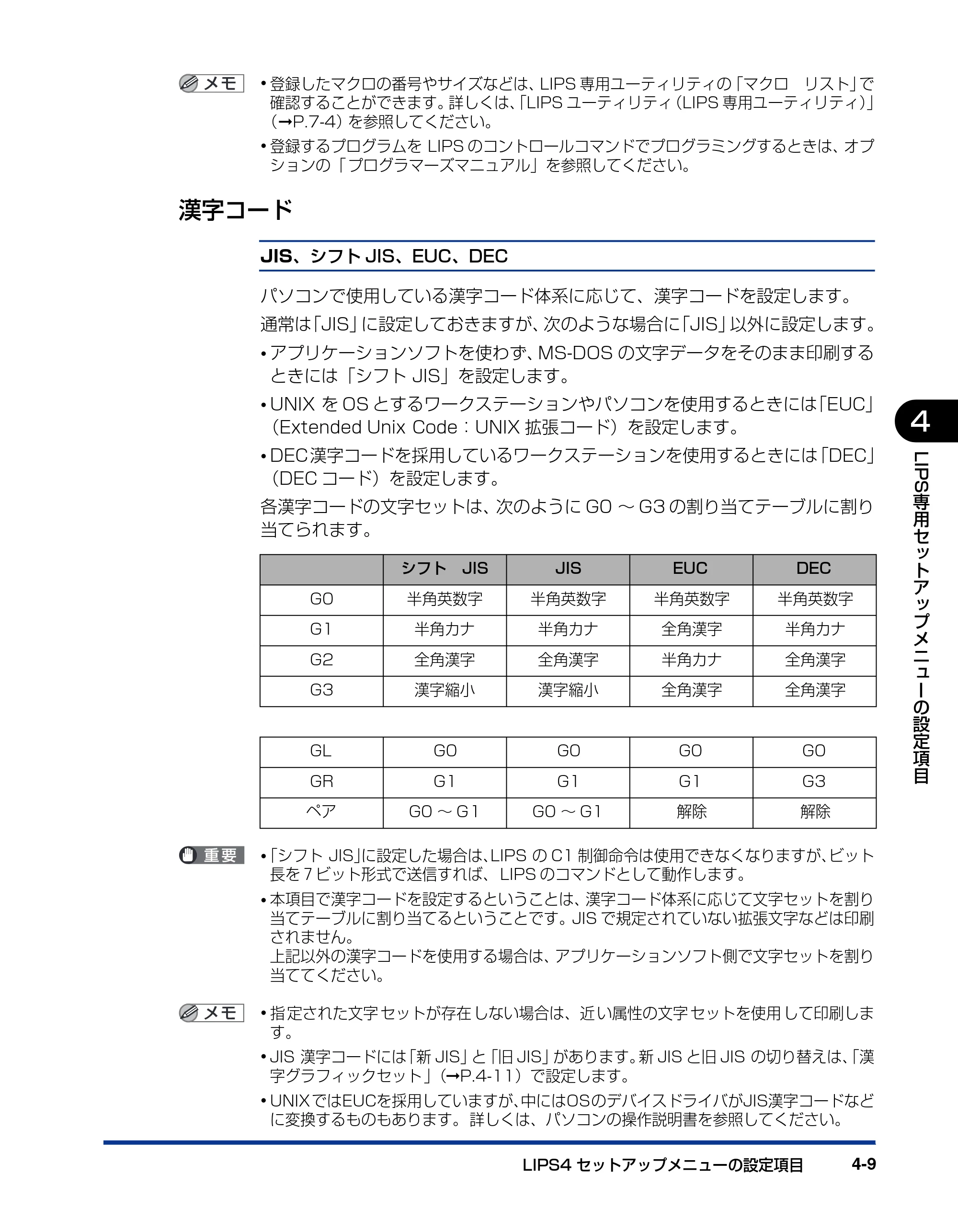 キヤノン LBP3410 LIPS機能ガイド 2009年12月18日更新 (PDF形式/2.13Mバイト) — 漢字コード — 原本ページ — 95ページ
