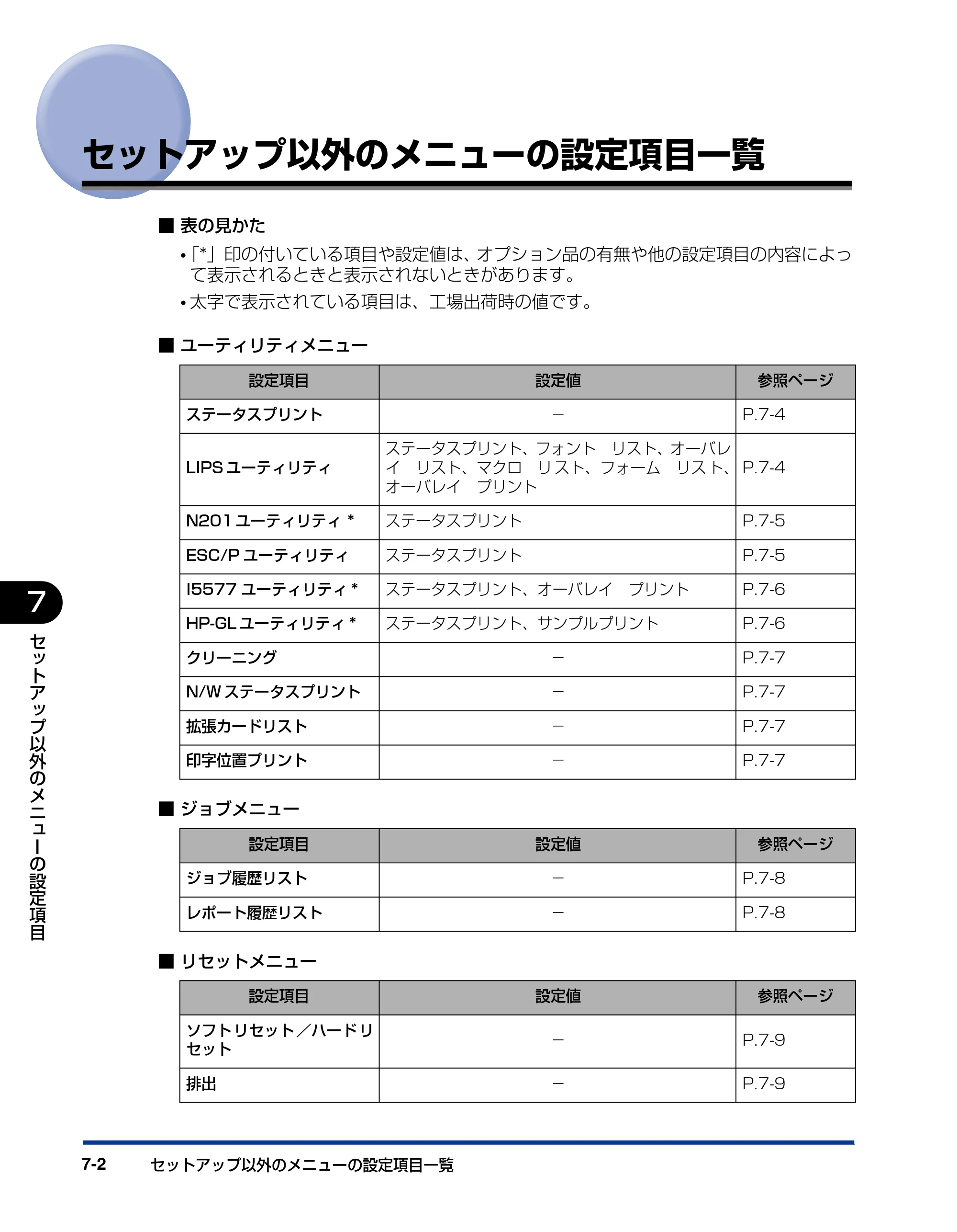 キヤノン LBP3410 LIPS機能ガイド 2009年12月18日更新 (PDF形式/2.13Mバイト) — セットアップ以外のメニューの設定項目一覧 — 原本ページ — 122ページ