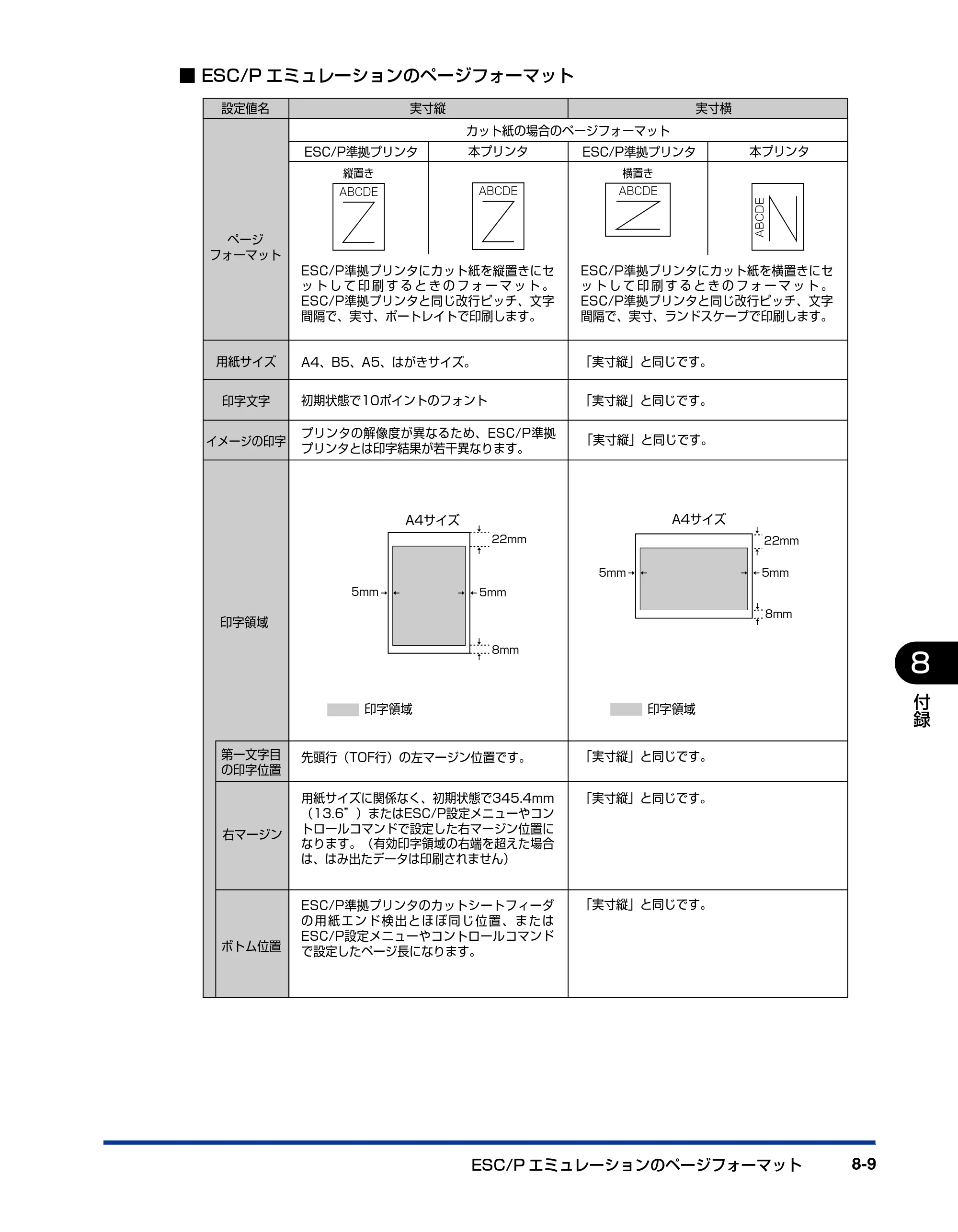 キヤノン LBP3410 LIPS機能ガイド 2009年12月18日更新 （PDF形式／2.13Mバイト） — 原本ページ — 141ページ