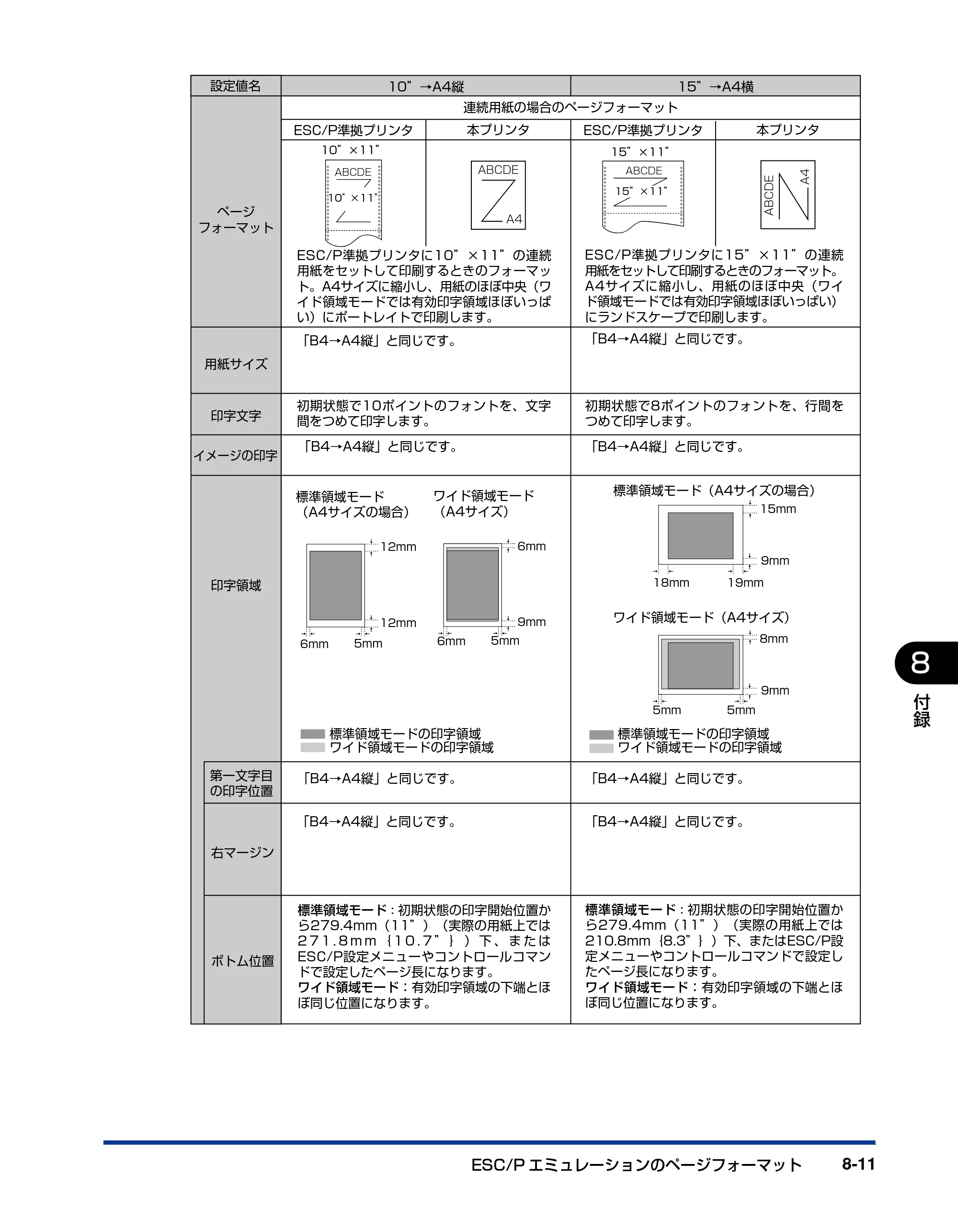 キヤノン LBP3410 LIPS機能ガイド 2009年12月18日更新 （PDF形式／2.13Mバイト） — 原本ページ — 143ページ