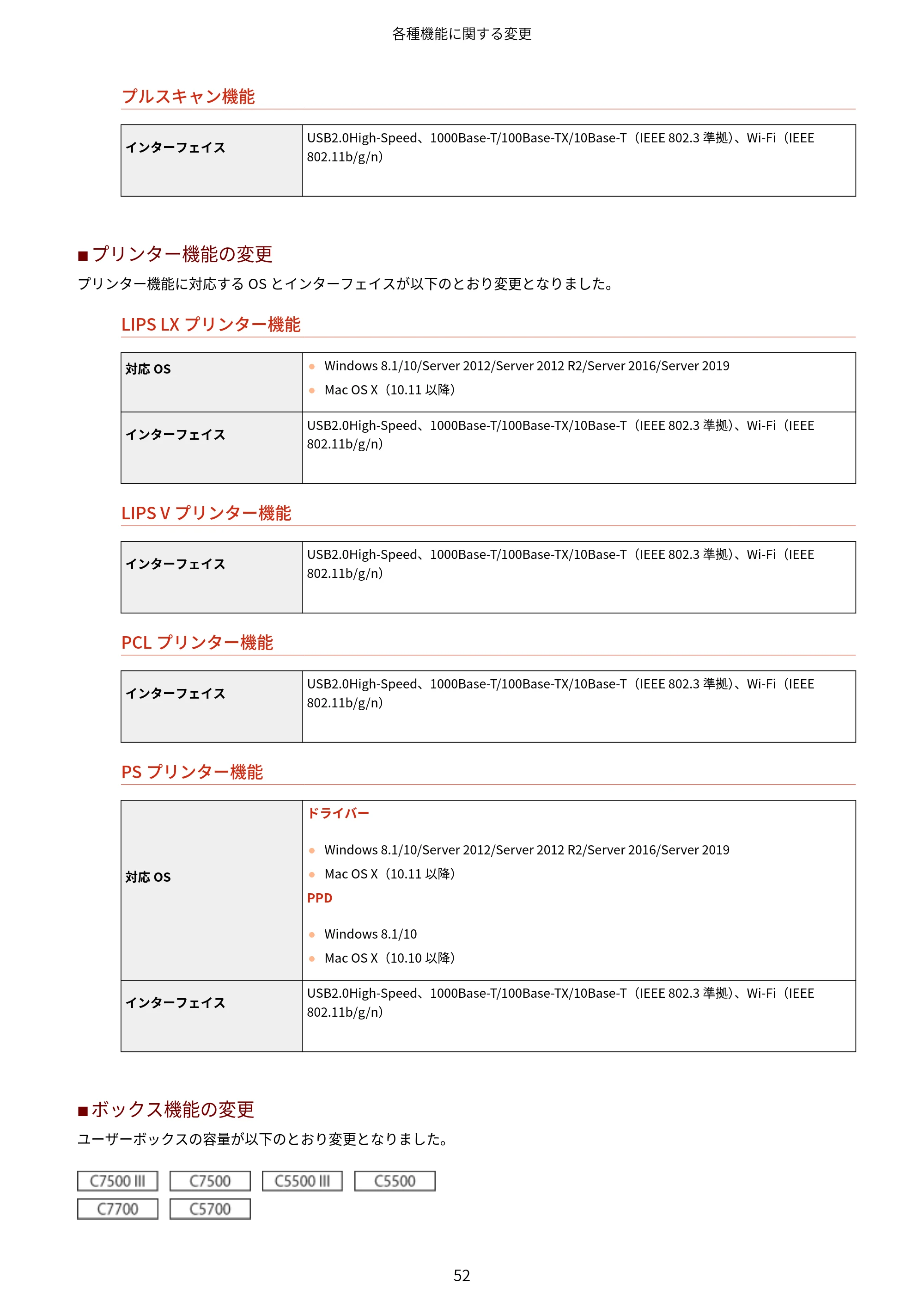 キヤノン imageRUNNER ADVANCE C5560F/C5560/C5560F-R/C5550F/C5550F-R/C5550/C5540F/C5540F-R/C5540/C5535F/C5535 / imageRUNNER ADVANCE C5560F III/C5550F III/C5550F III-RG/C5540F III/C5535F III / imageRUNNER AD — 原本ページ — 55ページ