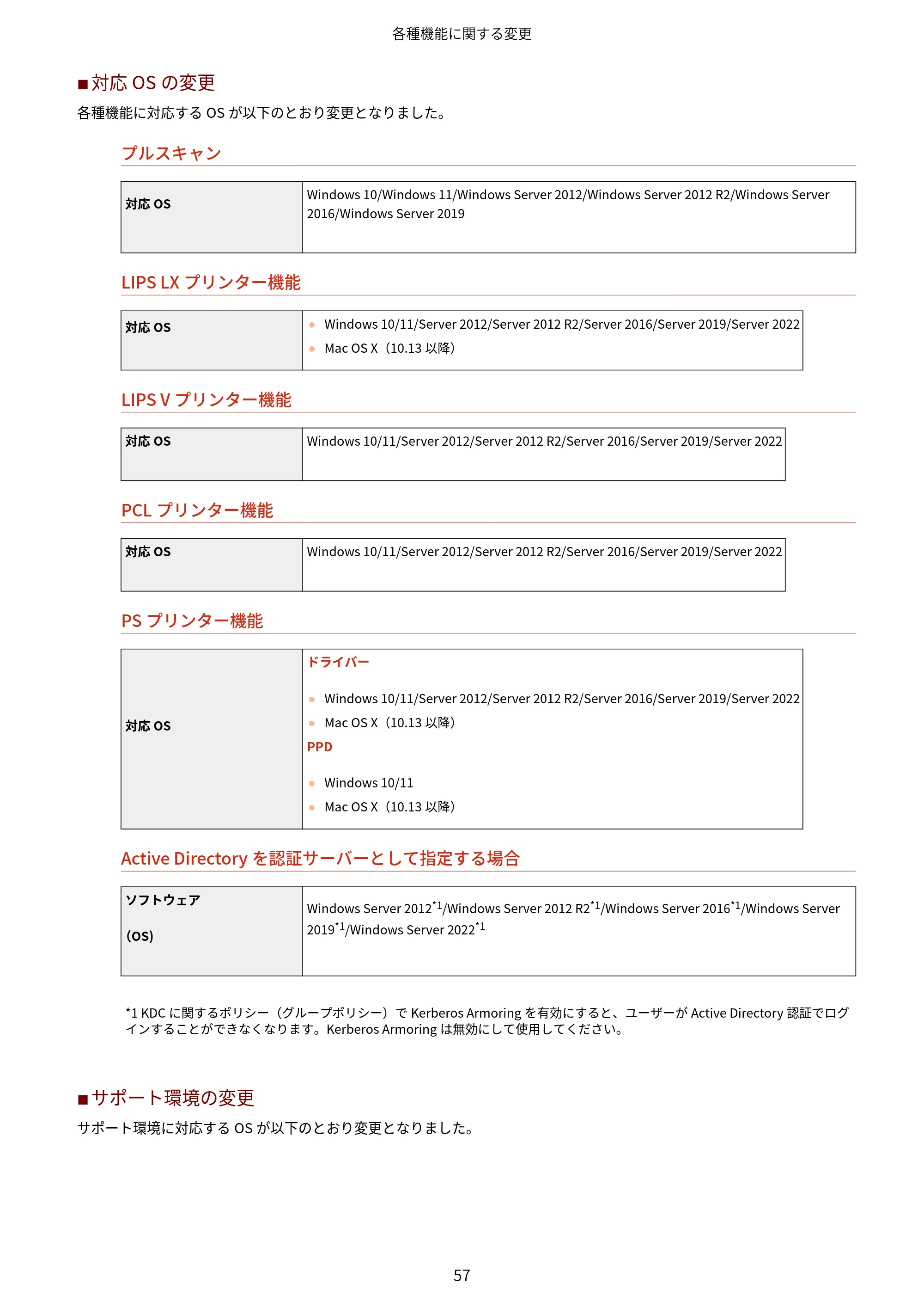キヤノン imageRUNNER ADVANCE C5560F/C5560/C5560F-R/C5550F/C5550F-R/C5550/C5540F/C5540F-R/C5540/C5535F/C5535 / imageRUNNER ADVANCE C5560F III/C5550F III/C5550F III-RG/C5540F III/C5535F III / imageRUNNER AD — 原本ページ — 60ページ