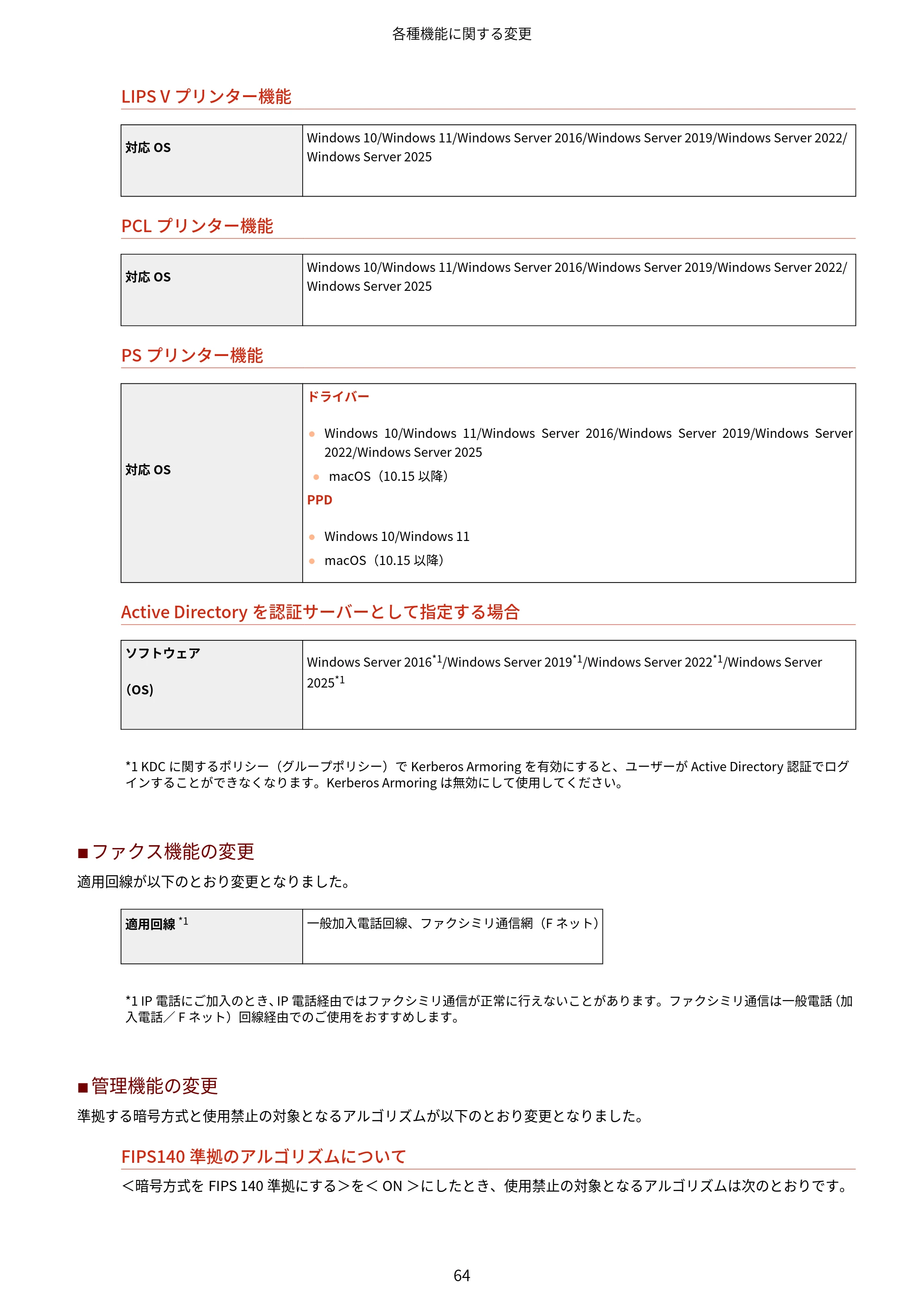 キヤノン imageRUNNER ADVANCE C5560F/C5560/C5560F-R/C5550F/C5550F-R/C5550/C5540F/C5540F-R/C5540/C5535F/C5535 / imageRUNNER ADVANCE C5560F III/C5550F III/C5550F III-RG/C5540F III/C5535F III / imageRUNNER AD — 原本ページ — 67ページ