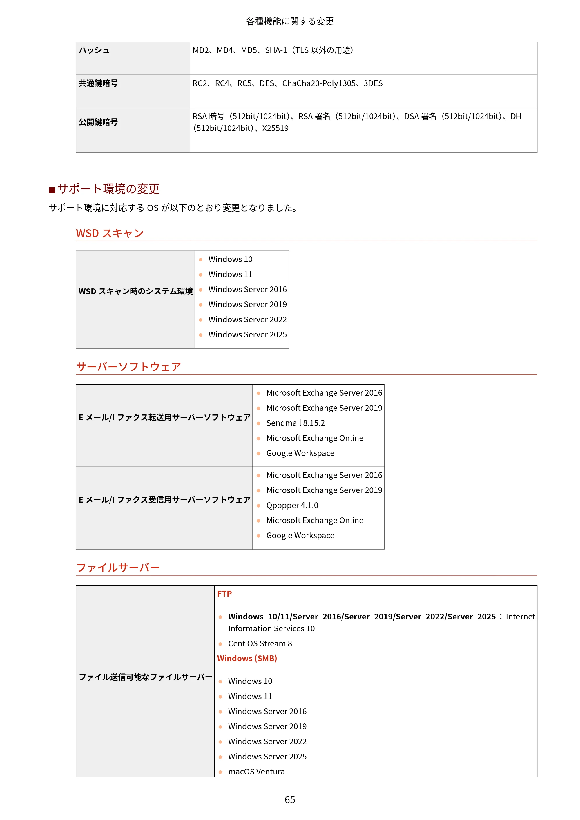 キヤノン imageRUNNER ADVANCE C5560F/C5560/C5560F-R/C5550F/C5550F-R/C5550/C5540F/C5540F-R/C5540/C5535F/C5535 / imageRUNNER ADVANCE C5560F III/C5550F III/C5550F III-RG/C5540F III/C5535F III / imageRUNNER AD — 原本ページ — 68ページ