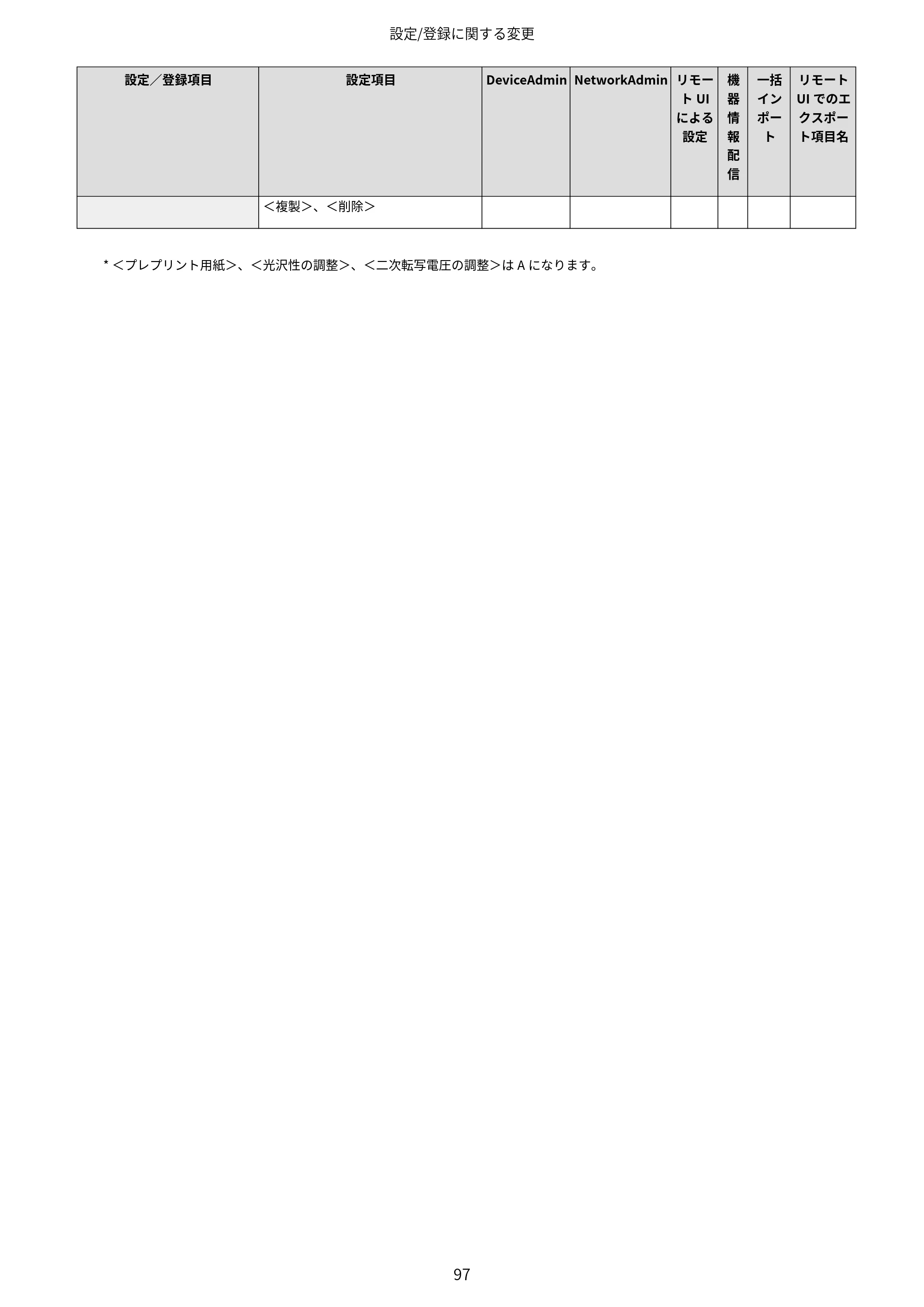 キヤノン imageRUNNER ADVANCE C5560F/C5560/C5560F-R/C5550F/C5550F-R/C5550/C5540F/C5540F-R/C5540/C5535F/C5535 / imageRUNNER ADVANCE C5560F III/C5550F III/C5550F III-RG/C5540F III/C5535F III / imageRUNNER AD — 原本ページ — 100ページ