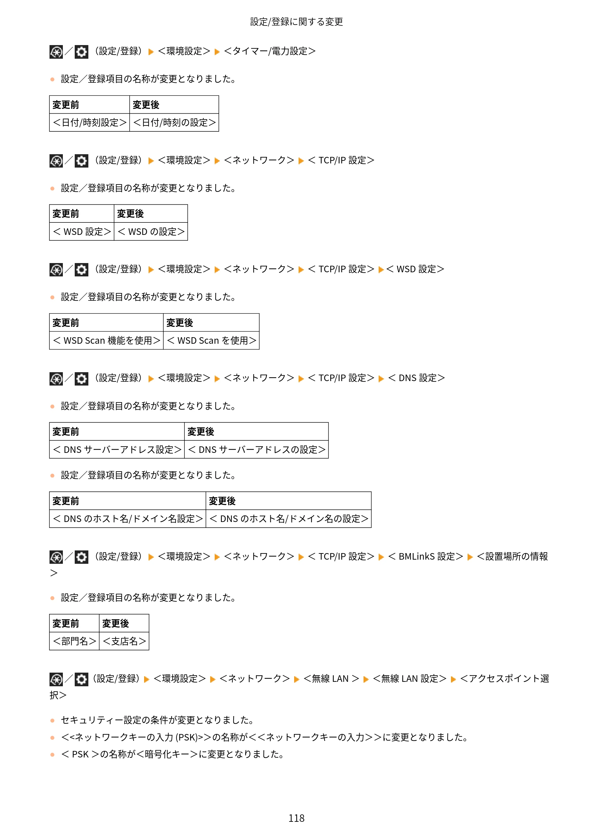 キヤノン imageRUNNER ADVANCE C5560F/C5560/C5560F-R/C5550F/C5550F-R/C5550/C5540F/C5540F-R/C5540/C5535F/C5535 / imageRUNNER ADVANCE C5560F III/C5550F III/C5550F III-RG/C5540F III/C5535F III / imageRUNNER AD — 原本ページ — 121ページ