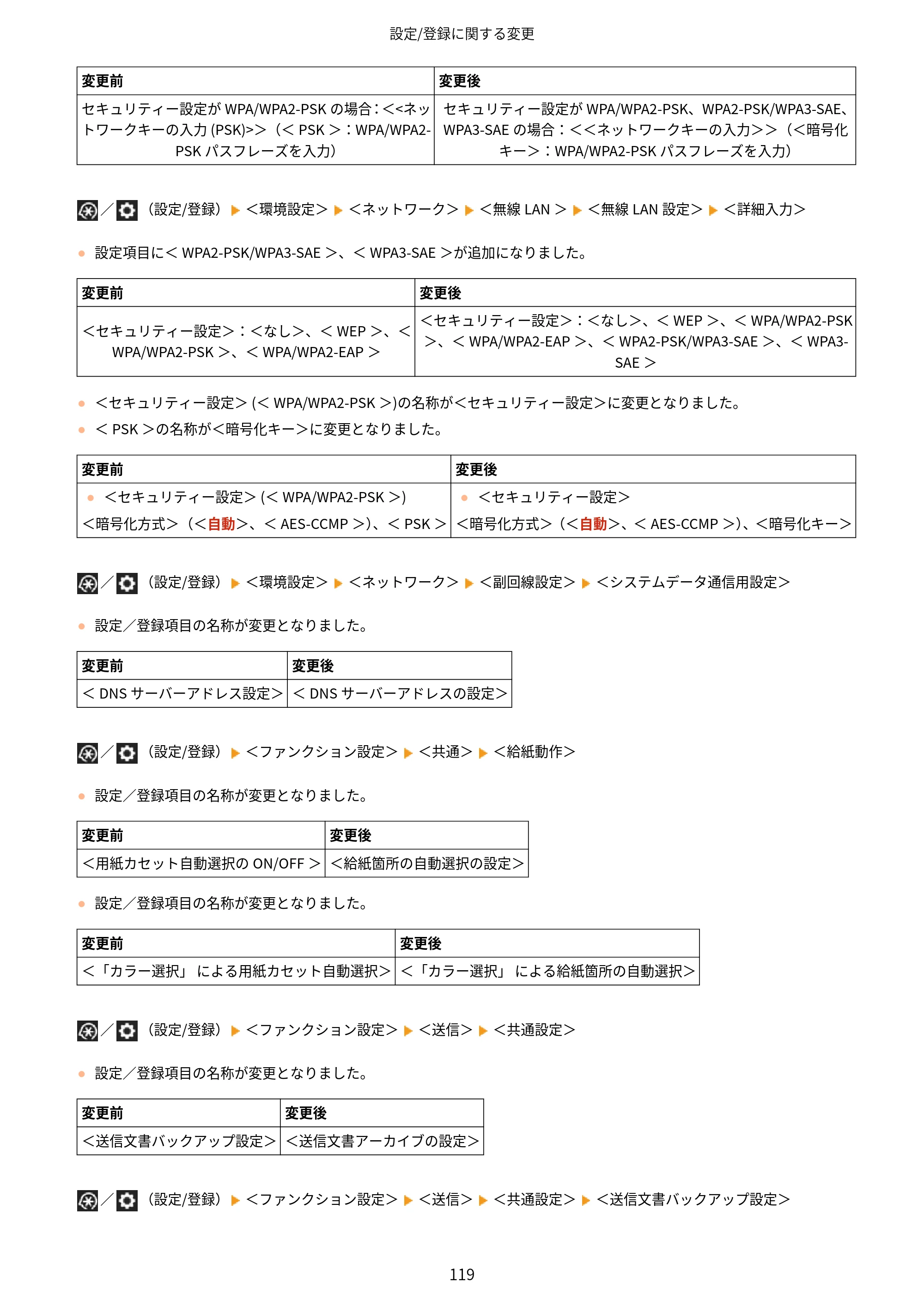 キヤノン imageRUNNER ADVANCE C5560F/C5560/C5560F-R/C5550F/C5550F-R/C5550/C5540F/C5540F-R/C5540/C5535F/C5535 / imageRUNNER ADVANCE C5560F III/C5550F III/C5550F III-RG/C5540F III/C5535F III / imageRUNNER AD — 原本ページ — 122ページ