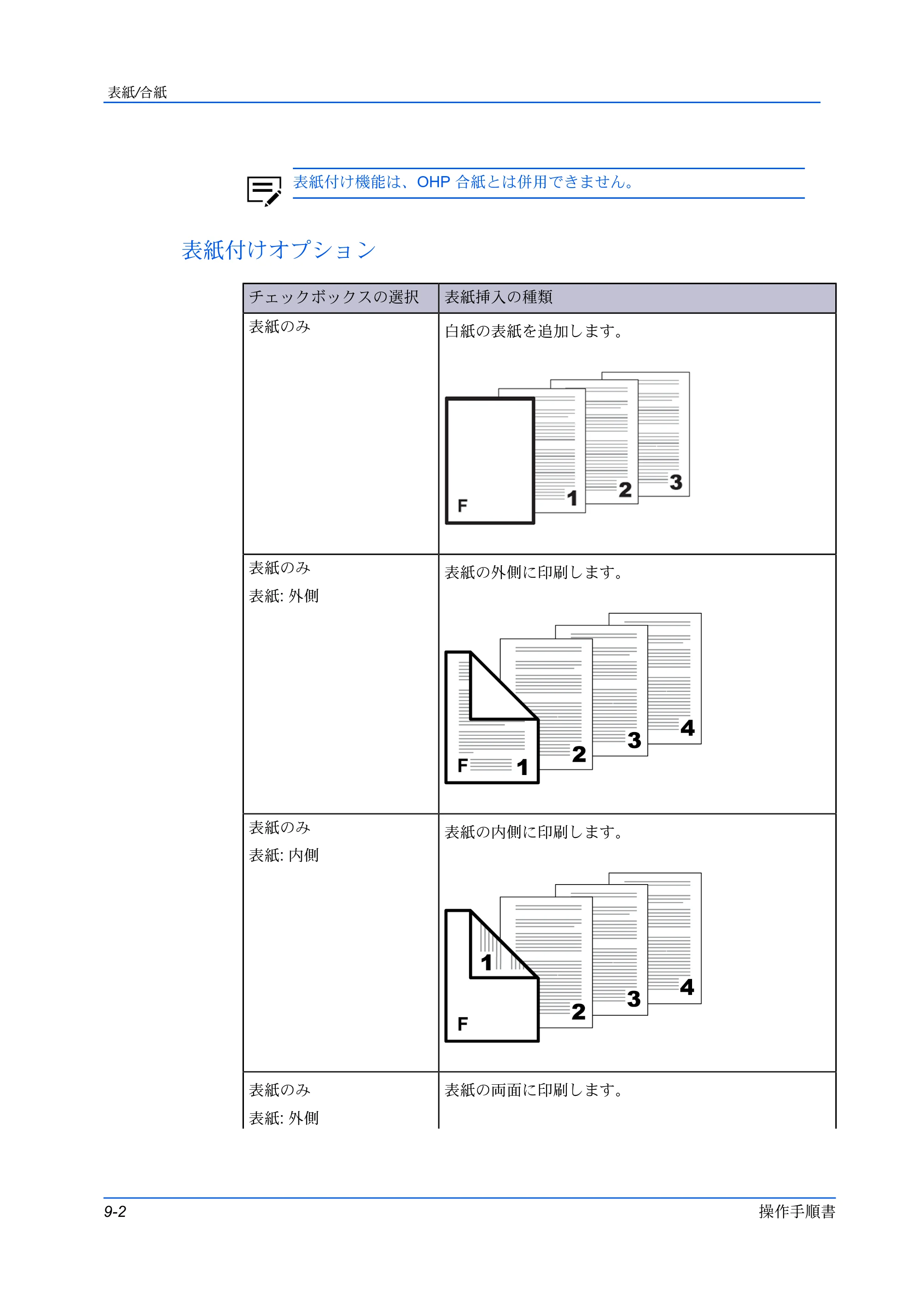 京セラ ECOSYS P3145dn / ECOSYS P3160dn プリンタードライバー 操作手順書 — 表紙付けオプション — 原本ページ — 88ページ
