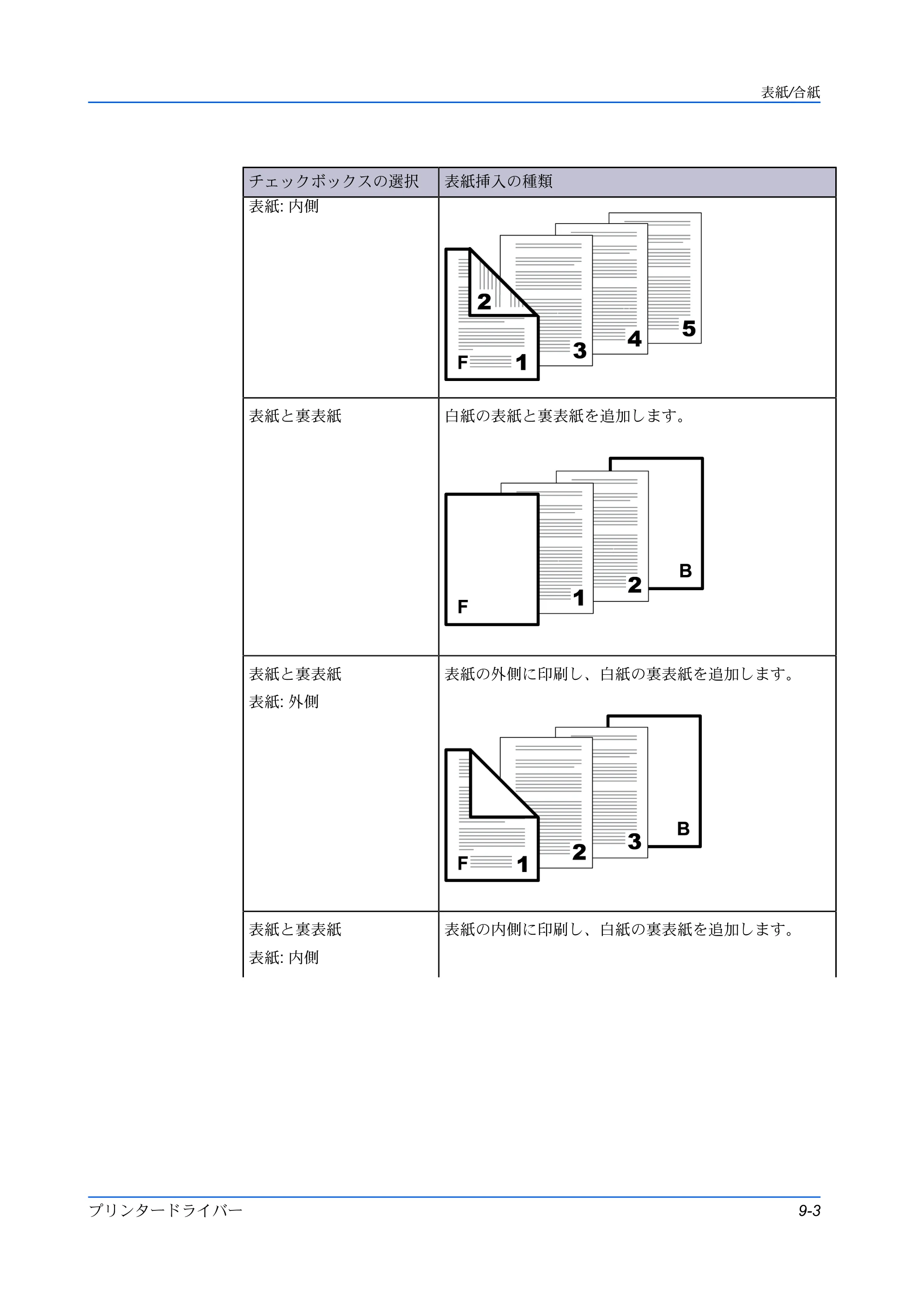 京セラ ECOSYS P3145dn / ECOSYS P3160dn プリンタードライバー 操作手順書 — 原本ページ — 89ページ