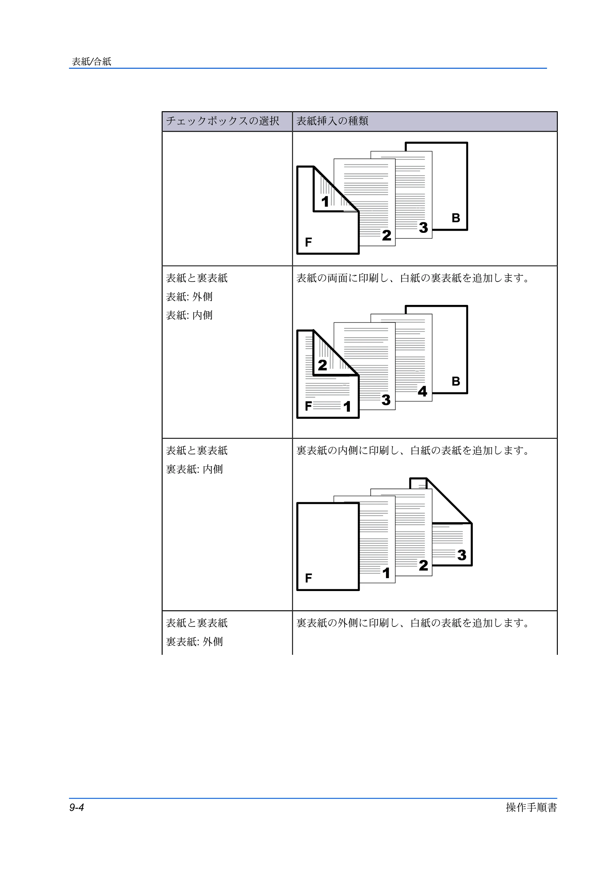 京セラ ECOSYS P3145dn / ECOSYS P3160dn プリンタードライバー 操作手順書 — 原本ページ — 90ページ