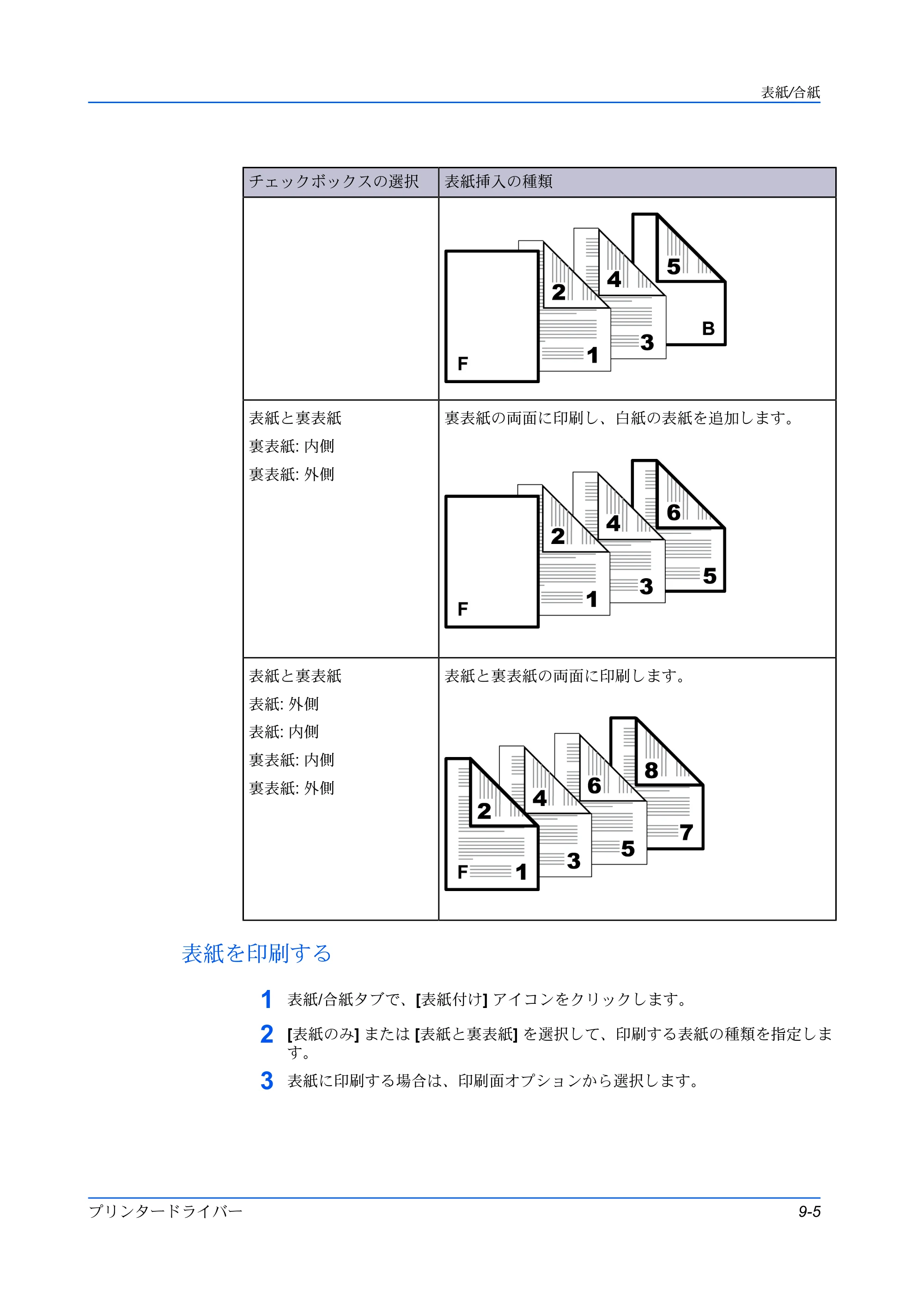 京セラ ECOSYS P3145dn / ECOSYS P3160dn プリンタードライバー 操作手順書 — 表紙を印刷する — 原本ページ — 91ページ
