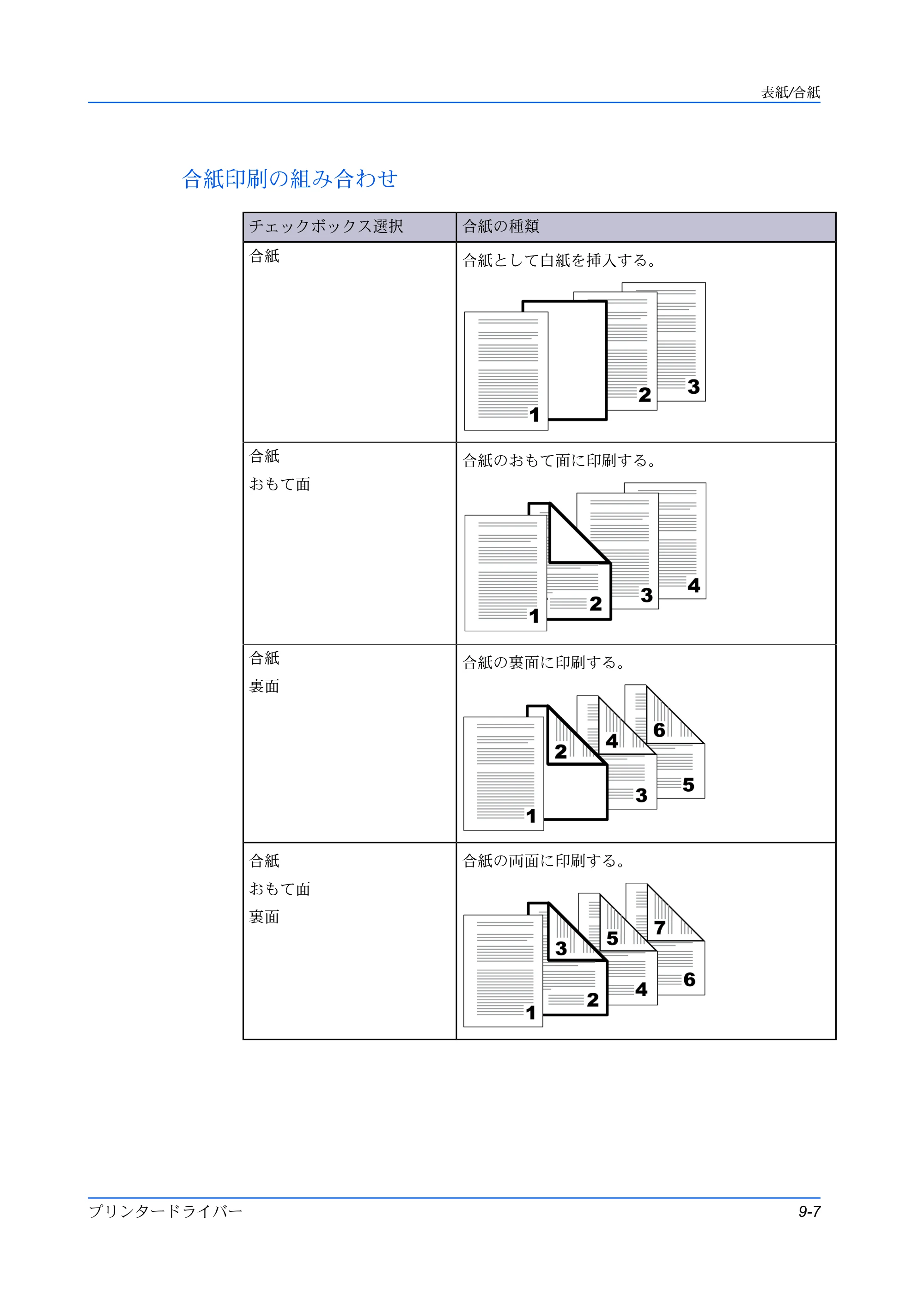 京セラ ECOSYS P3145dn / ECOSYS P3160dn プリンタードライバー 操作手順書 — 合紙印刷の組み合わせ — 原本ページ — 93ページ