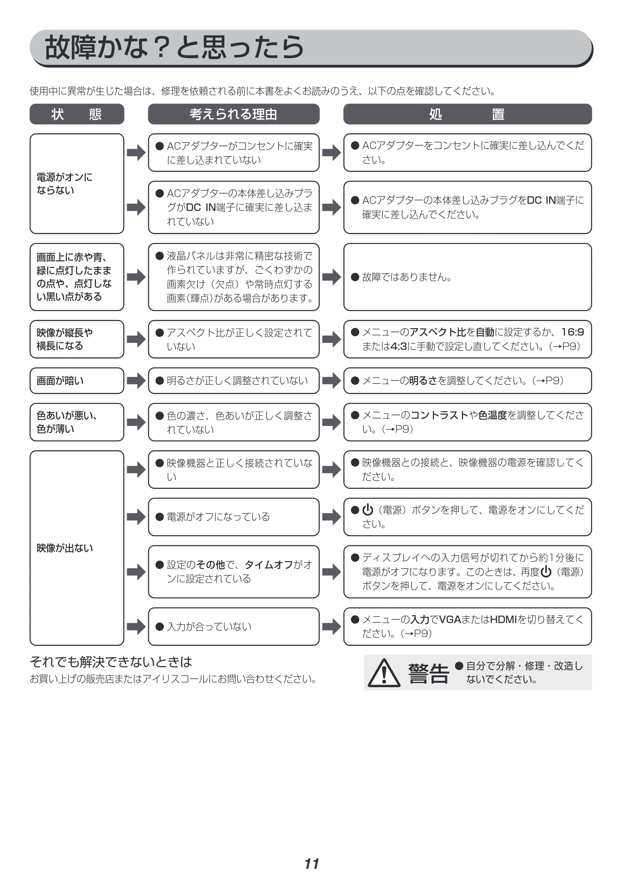 アイリスオーヤマ BLD-211F 取扱説明書 — 原本ページ — 11ページ