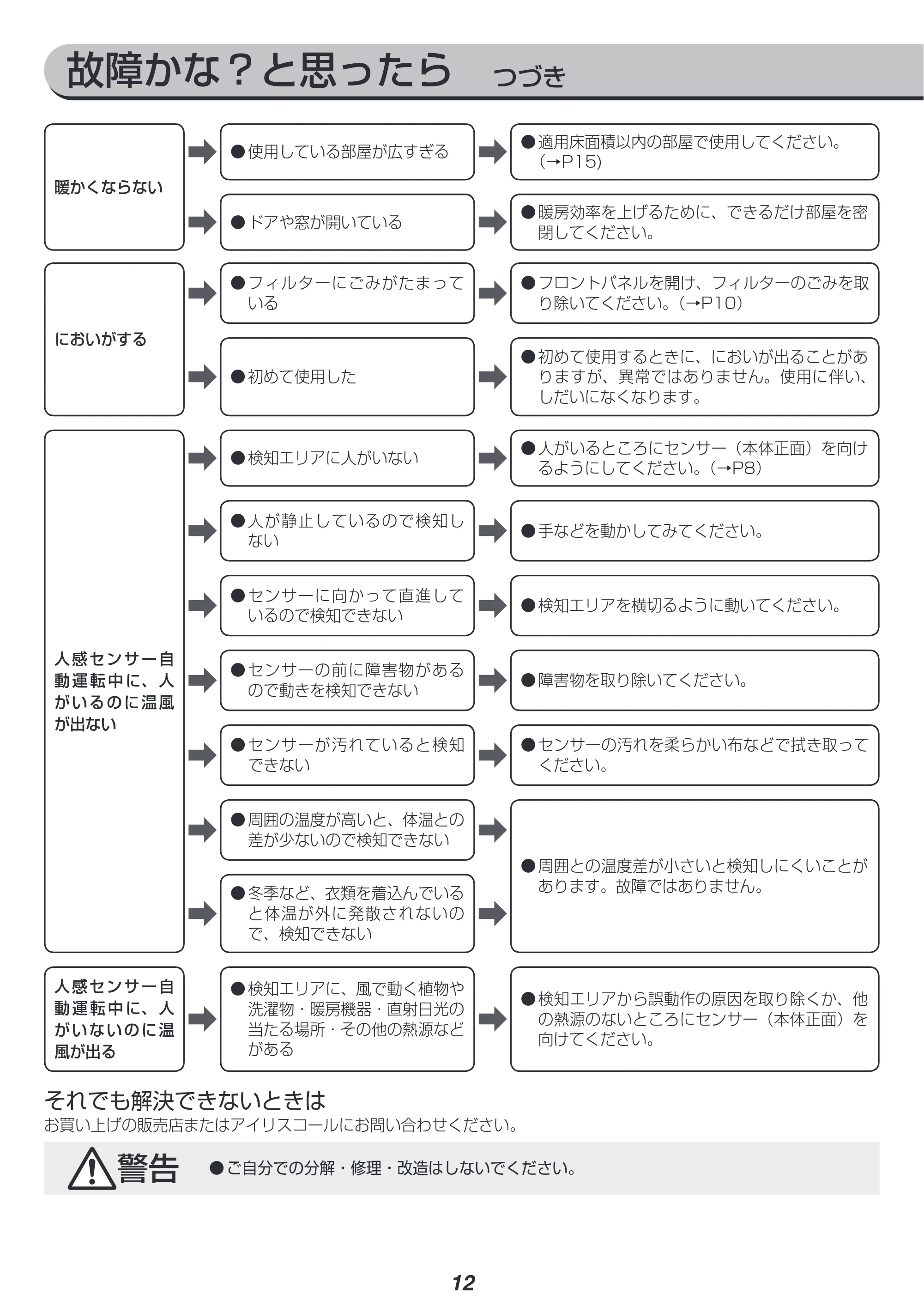 アイリスオーヤマ KJCH-126T 取扱説明書 — 原本ページ — 12ページ
