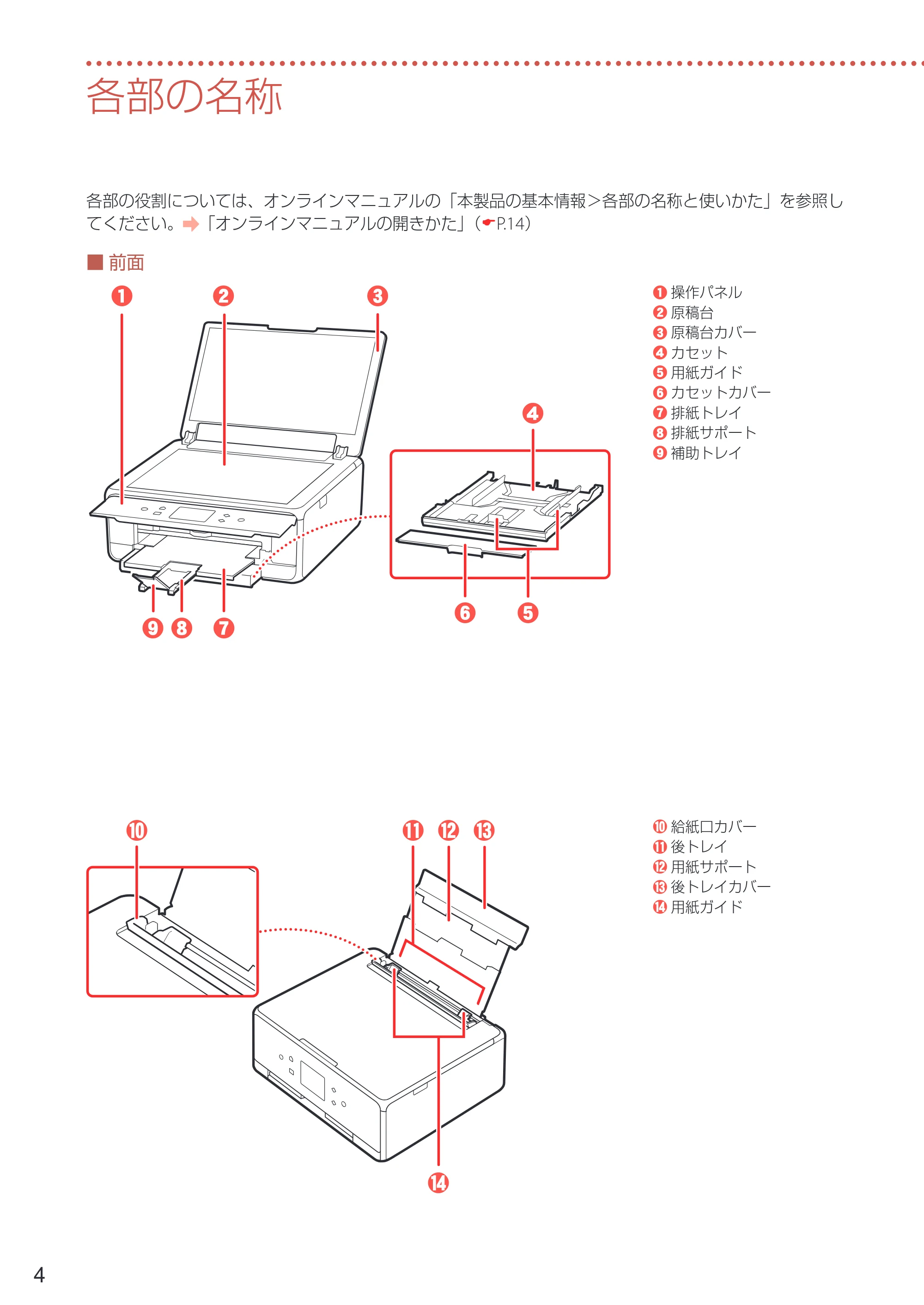 キヤノン PIXUS TS6330 設置・基本操作マニュアル 2023年6月15日掲載（PDF：5.88MB） — 各部の名称 — 原本ページ — 6ページ