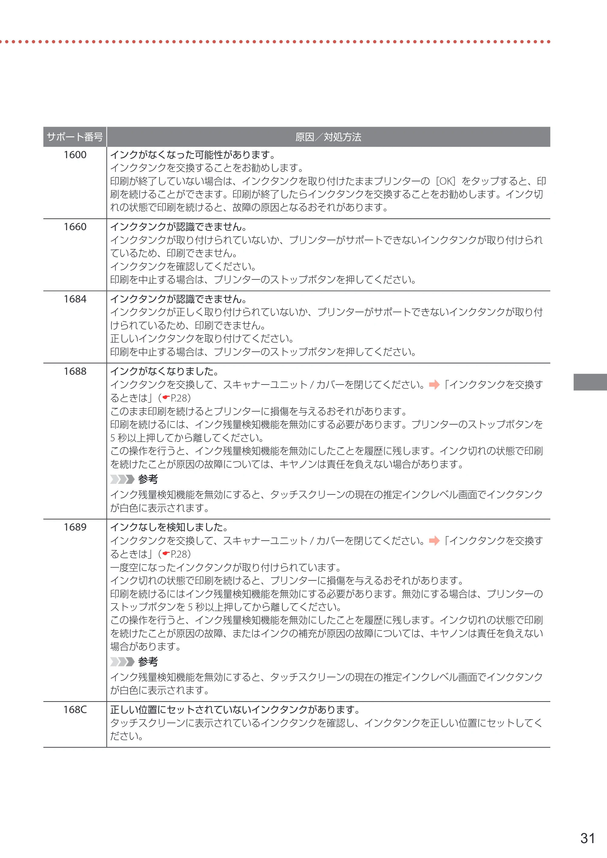 キヤノン PIXUS TS6330 設置・基本操作マニュアル 2023年6月15日掲載（PDF：5.88MB） — 原本ページ — 33ページ