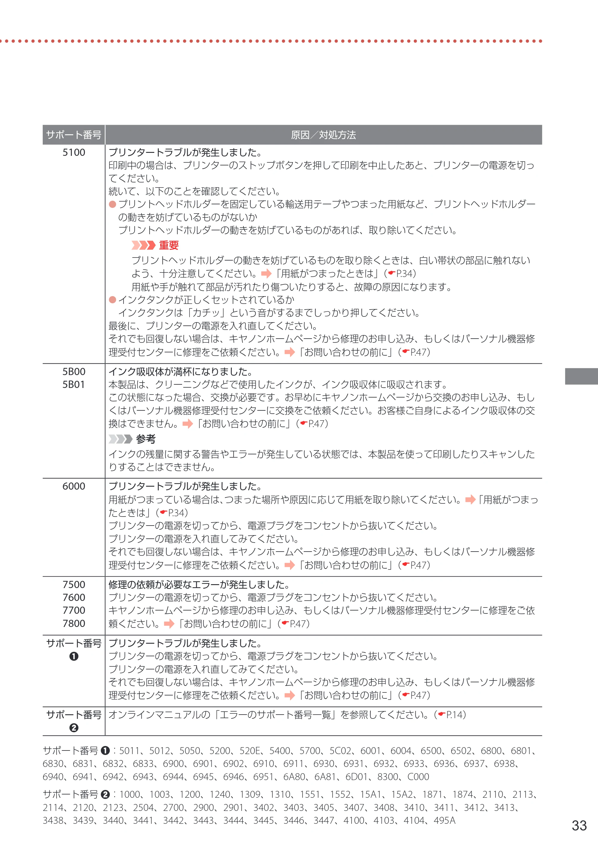 キヤノン PIXUS TS6330 設置・基本操作マニュアル 2023年6月15日掲載（PDF：5.88MB） — 原本ページ — 35ページ