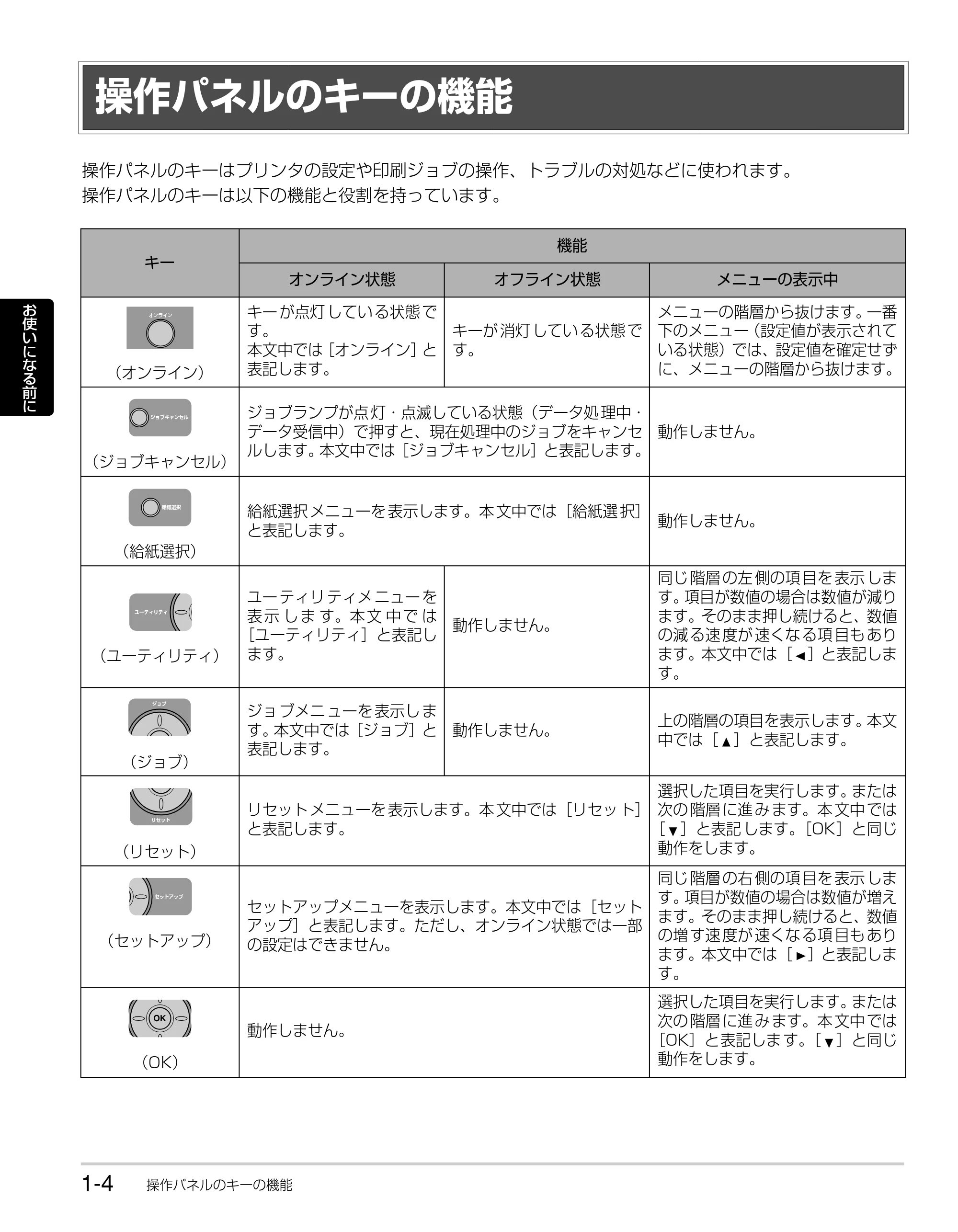 キヤノン LBP3980 かんたん操作ガイド 2008年7月23日更新 （PDF形式／6.24Mバイト） — 操作パネルのキーの機能 — 原本ページ — 16ページ