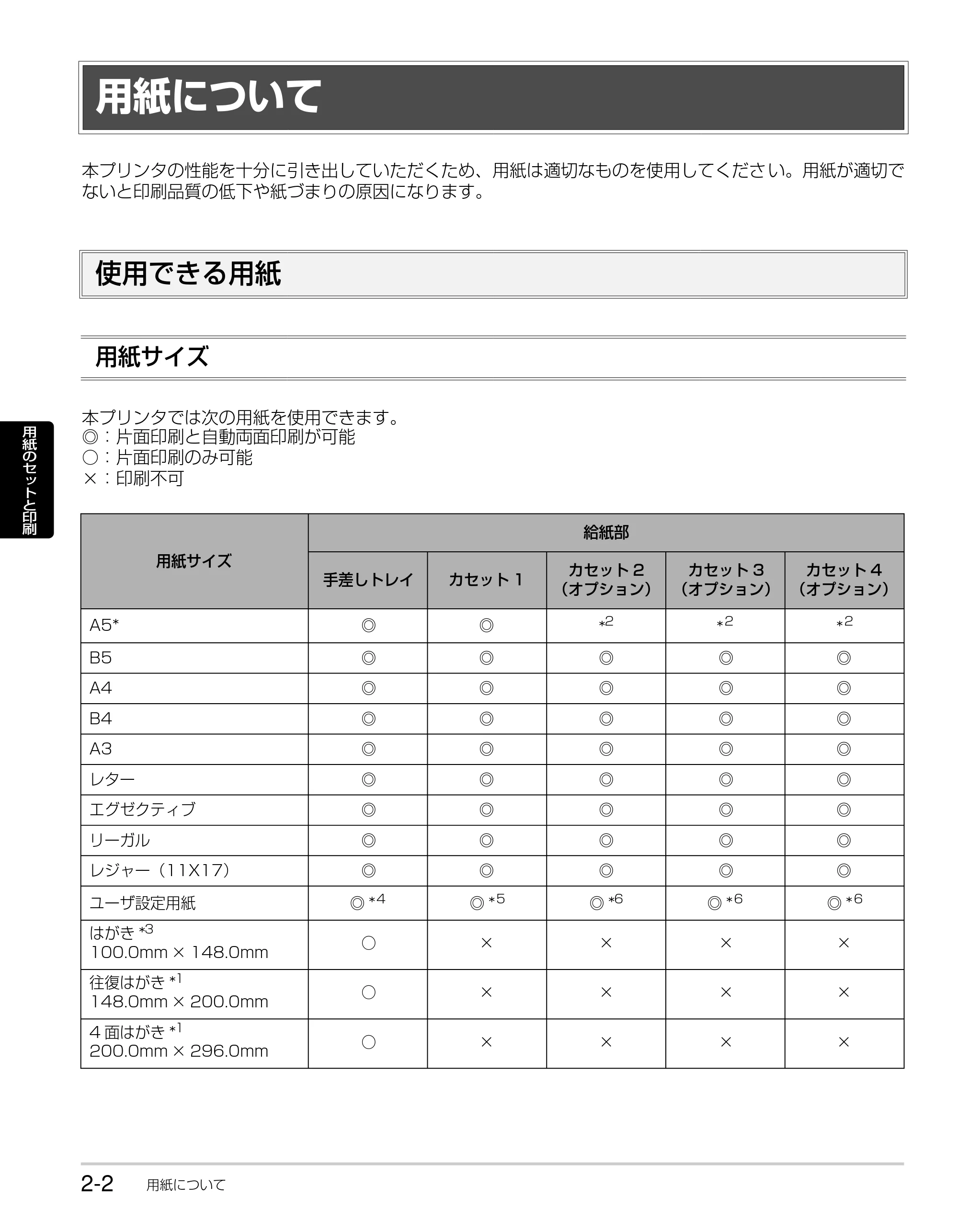 キヤノン LBP3980 かんたん操作ガイド 2008年7月23日更新 （PDF形式／6.24Mバイト） — 用紙について — 原本ページ — 20ページ