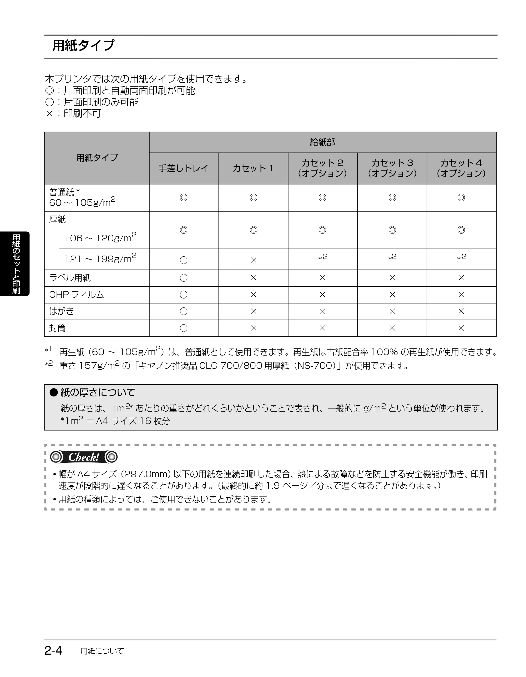 キヤノン LBP3980 かんたん操作ガイド 2008年7月23日更新 (PDF形式/6.24Mバイト) — 用紙タイプ — 原本ページ — 22ページ