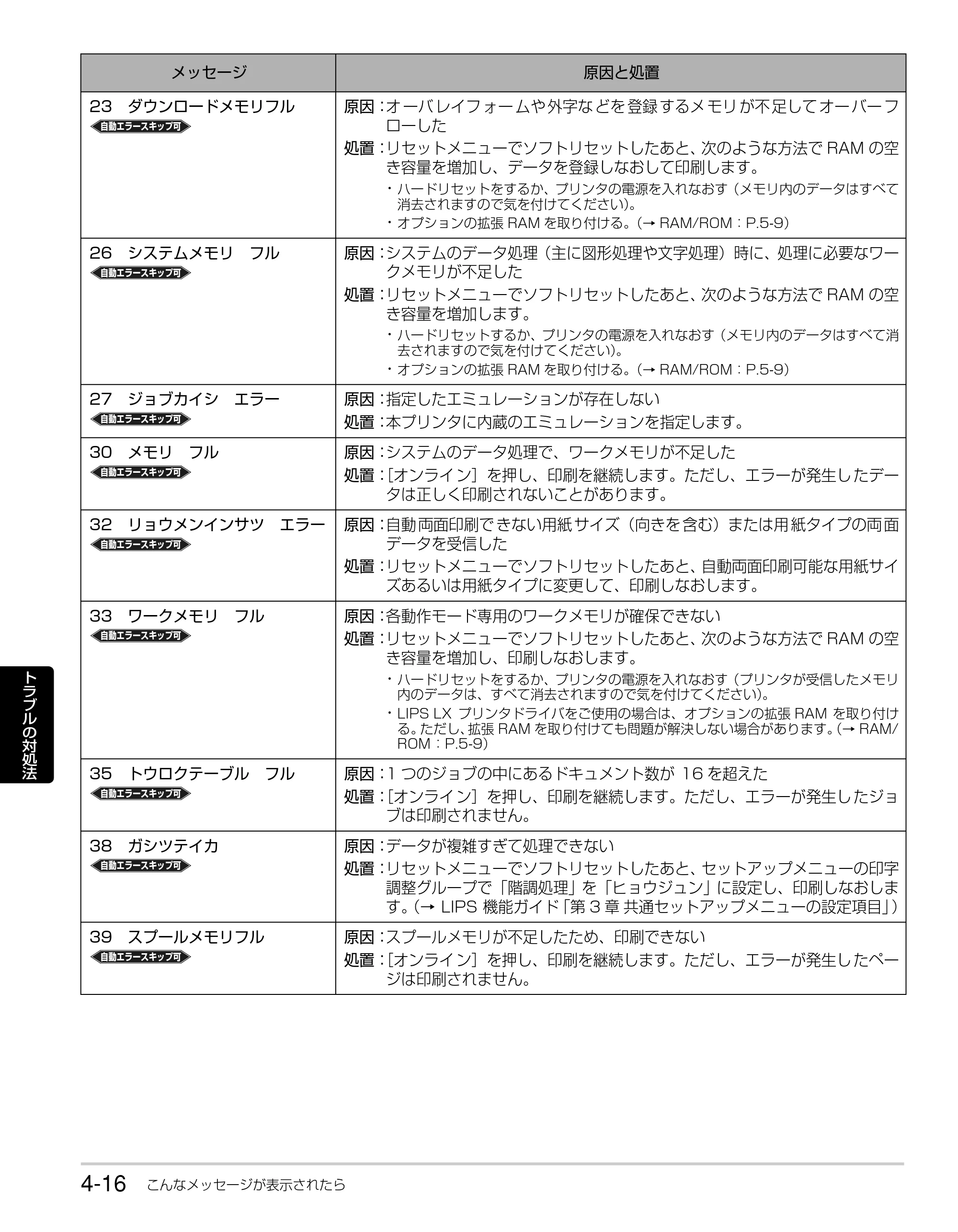 キヤノン LBP3980 かんたん操作ガイド 2008年7月23日更新 （PDF形式／6.24Mバイト） — 原本ページ — 72ページ