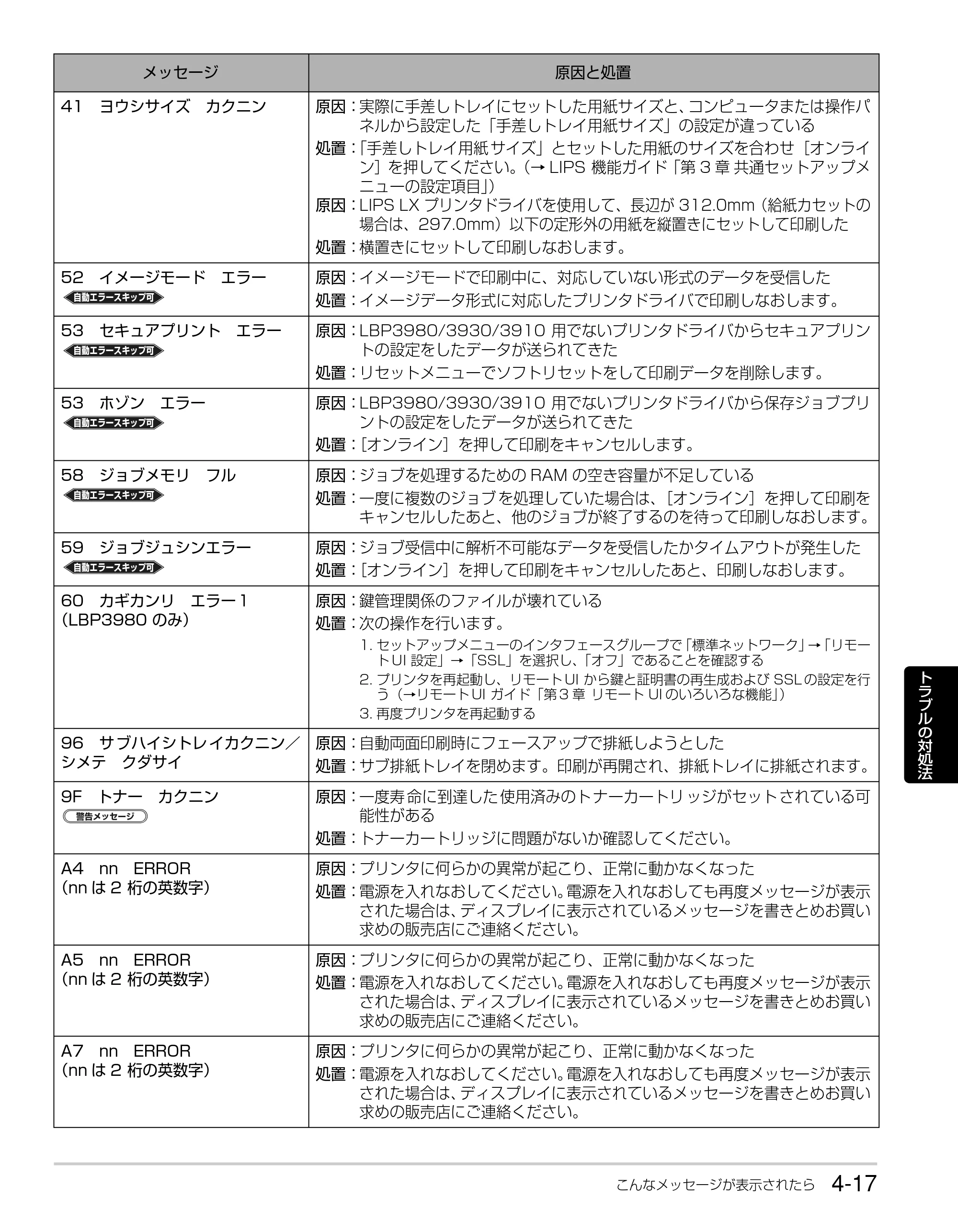 キヤノン LBP3980 かんたん操作ガイド 2008年7月23日更新 （PDF形式／6.24Mバイト） — 原本ページ — 73ページ