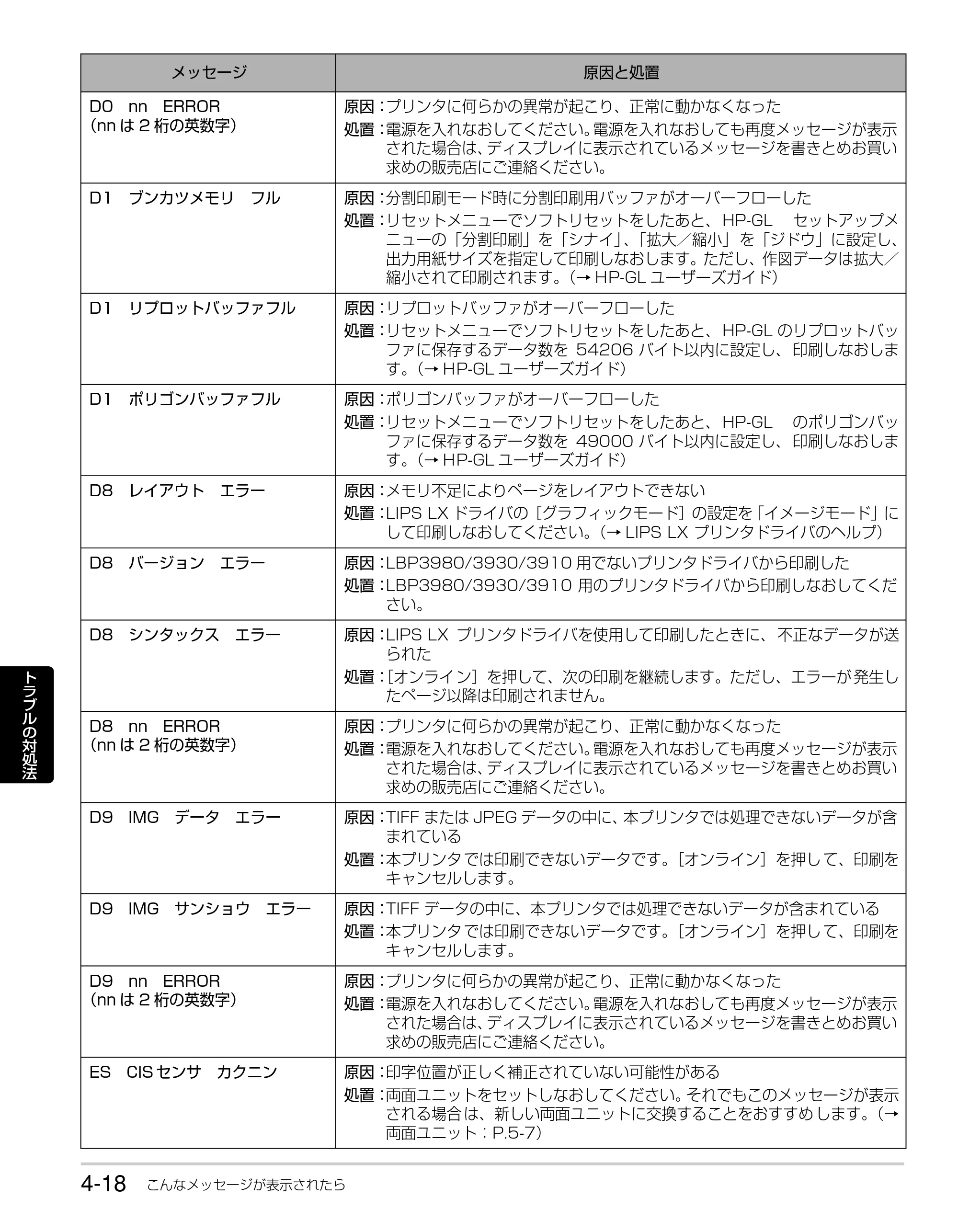 キヤノン LBP3980 かんたん操作ガイド 2008年7月23日更新 （PDF形式／6.24Mバイト） — 原本ページ — 74ページ