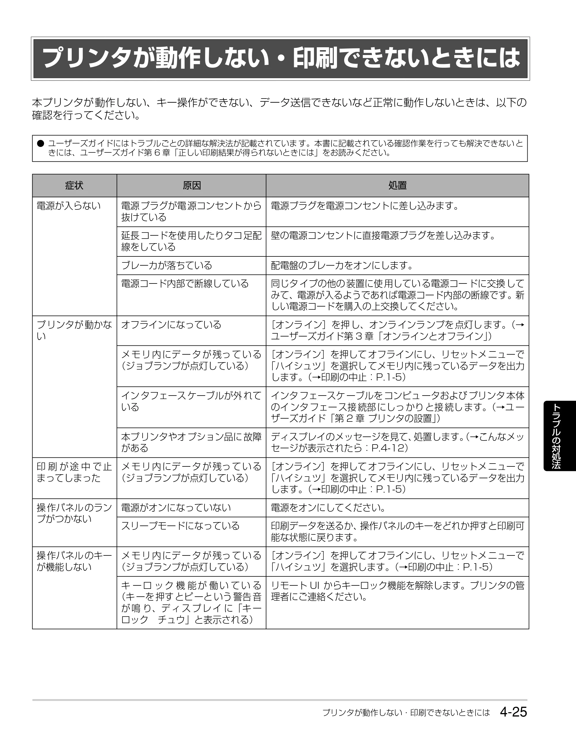 キヤノン LBP3980 かんたん操作ガイド 2008年7月23日更新 （PDF形式／6.24Mバイト） — プリンタが動作しない・印刷できないときには — 原本ページ — 81ページ