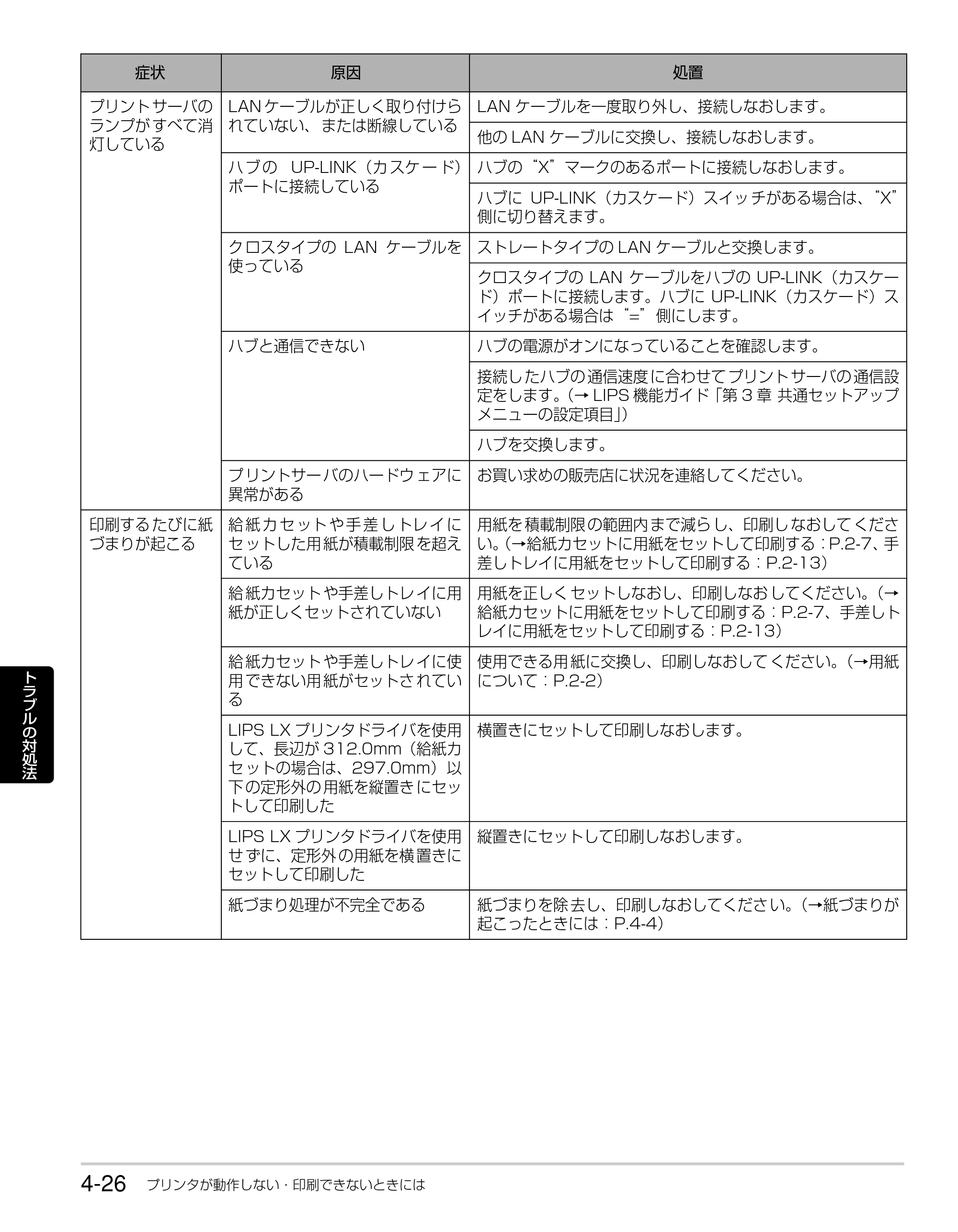 キヤノン LBP3980 かんたん操作ガイド 2008年7月23日更新 （PDF形式／6.24Mバイト） — 原本ページ — 82ページ