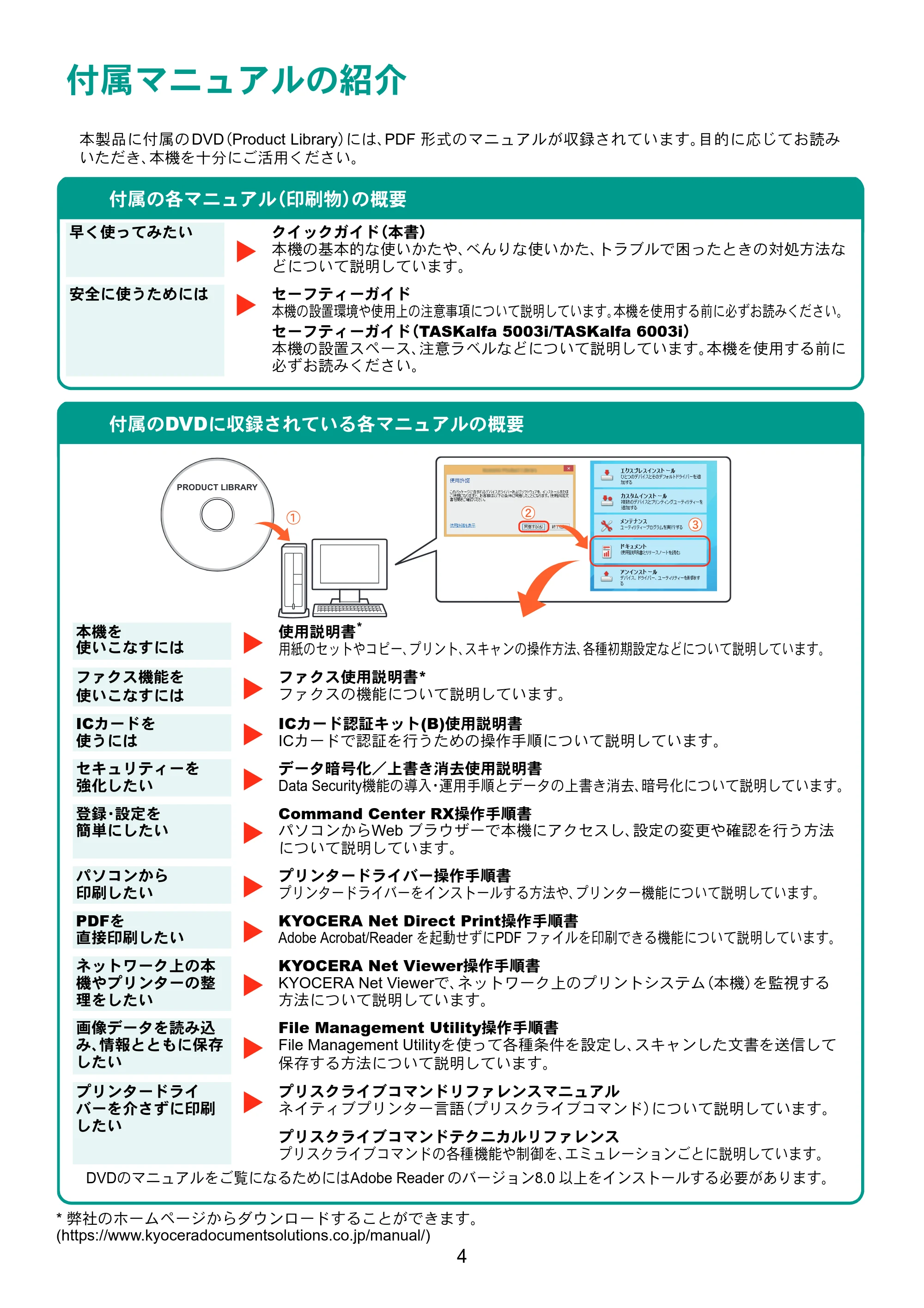 京セラ TASKalfa 5003i / TASKalfa 6003i TASKalfa 6003i/5003i クイックガイド — 原本ページ — 4ページ
