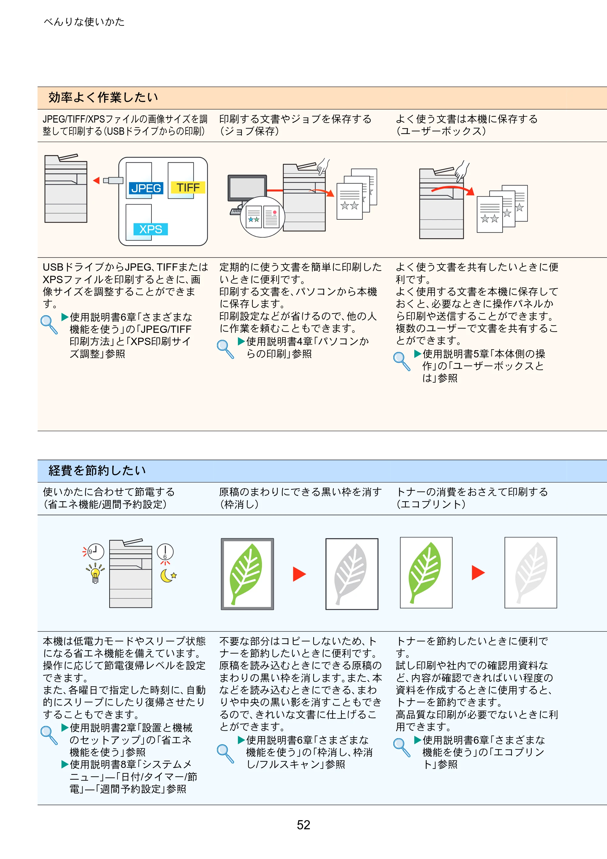 京セラ TASKalfa 5003i / TASKalfa 6003i TASKalfa 6003i/5003i クイックガイド — 原本ページ — 52ページ