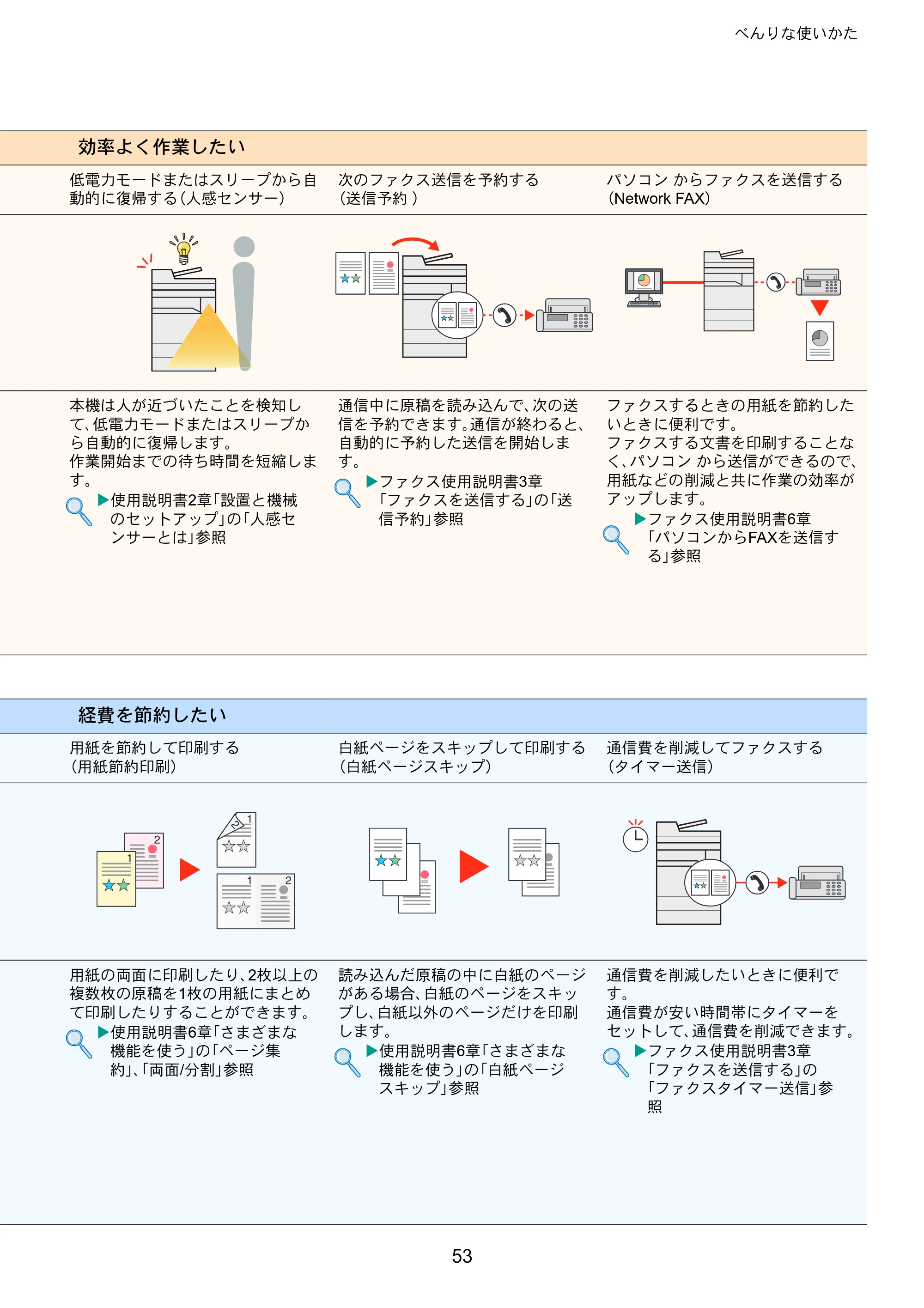 京セラ TASKalfa 5003i / TASKalfa 6003i TASKalfa 6003i/5003i クイックガイド — 原本ページ — 53ページ