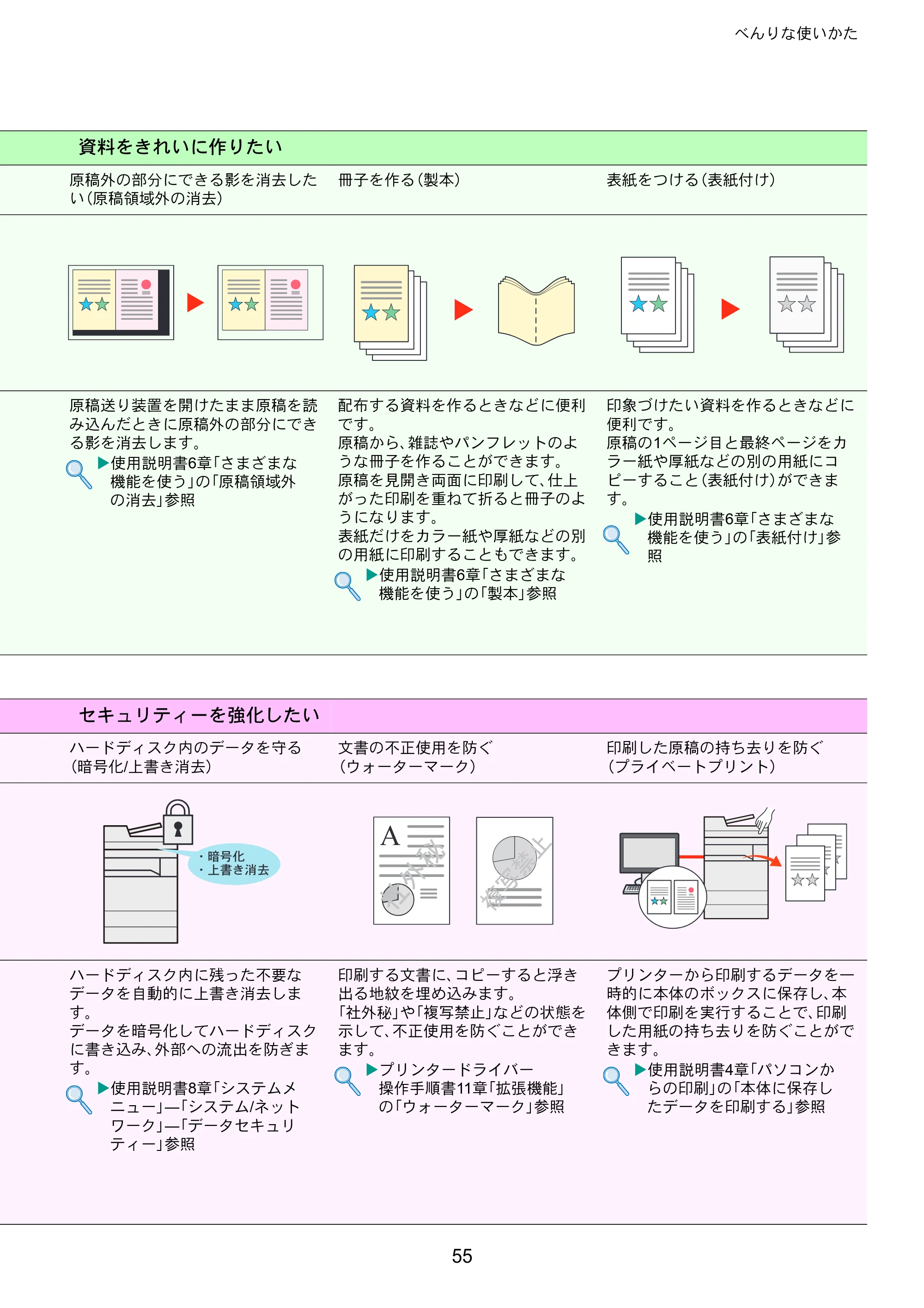 京セラ TASKalfa 5003i / TASKalfa 6003i TASKalfa 6003i/5003i クイックガイド — 原本ページ — 55ページ