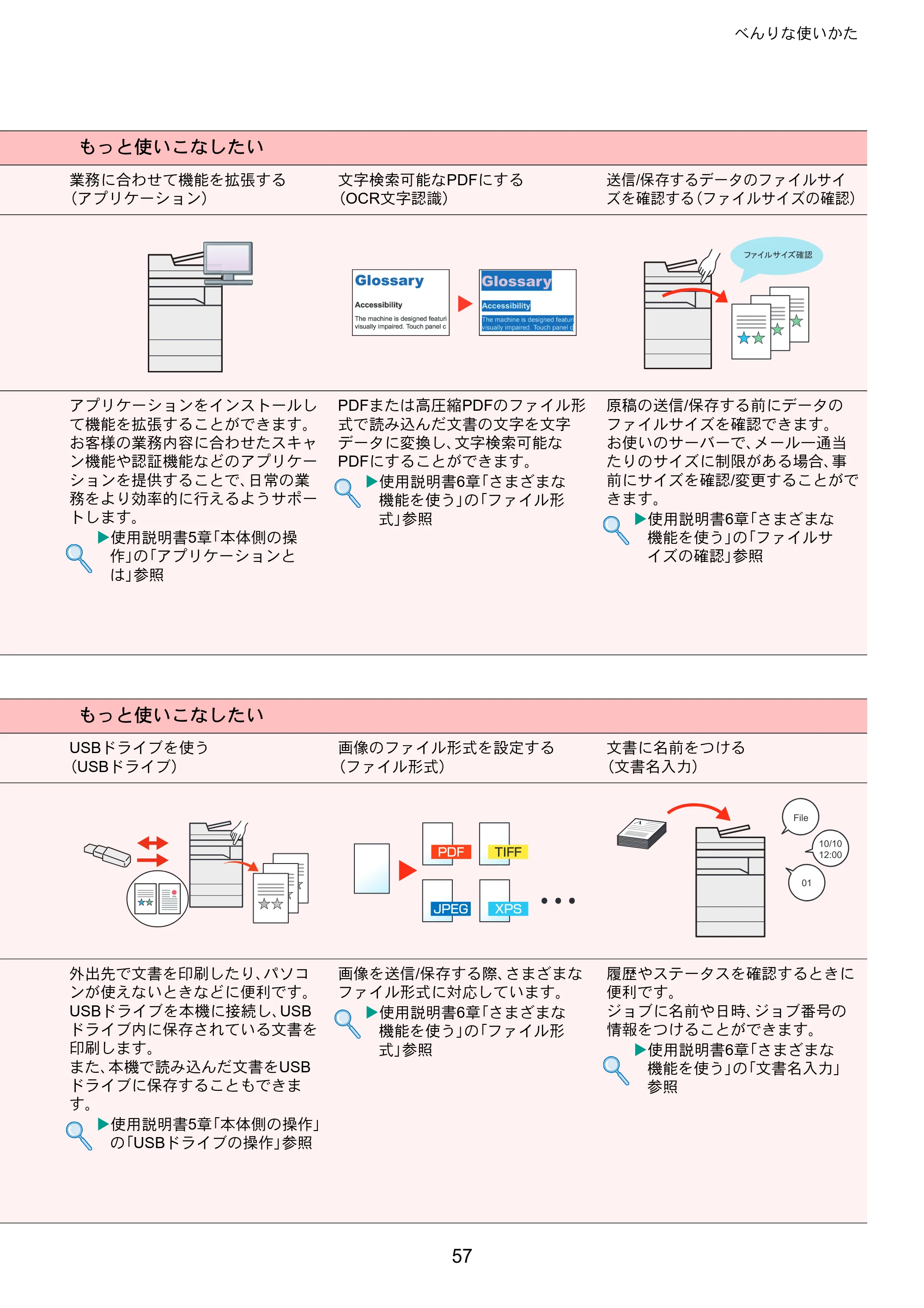 京セラ TASKalfa 5003i / TASKalfa 6003i TASKalfa 6003i/5003i クイックガイド — 原本ページ — 57ページ