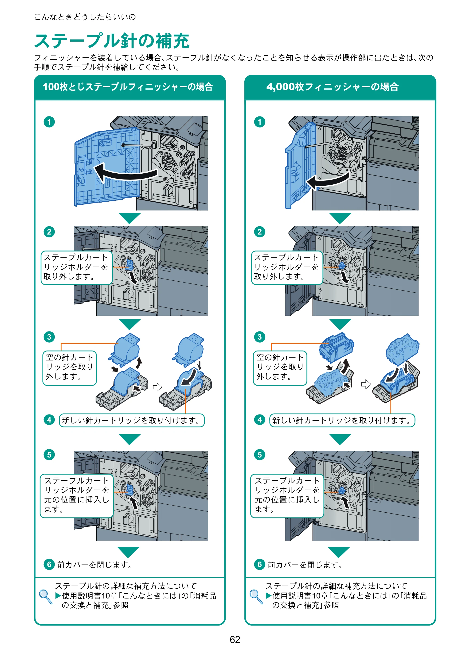 京セラ TASKalfa 5003i / TASKalfa 6003i TASKalfa 6003i/5003i クイックガイド — ステープル針の補充 — 原本ページ — 62ページ