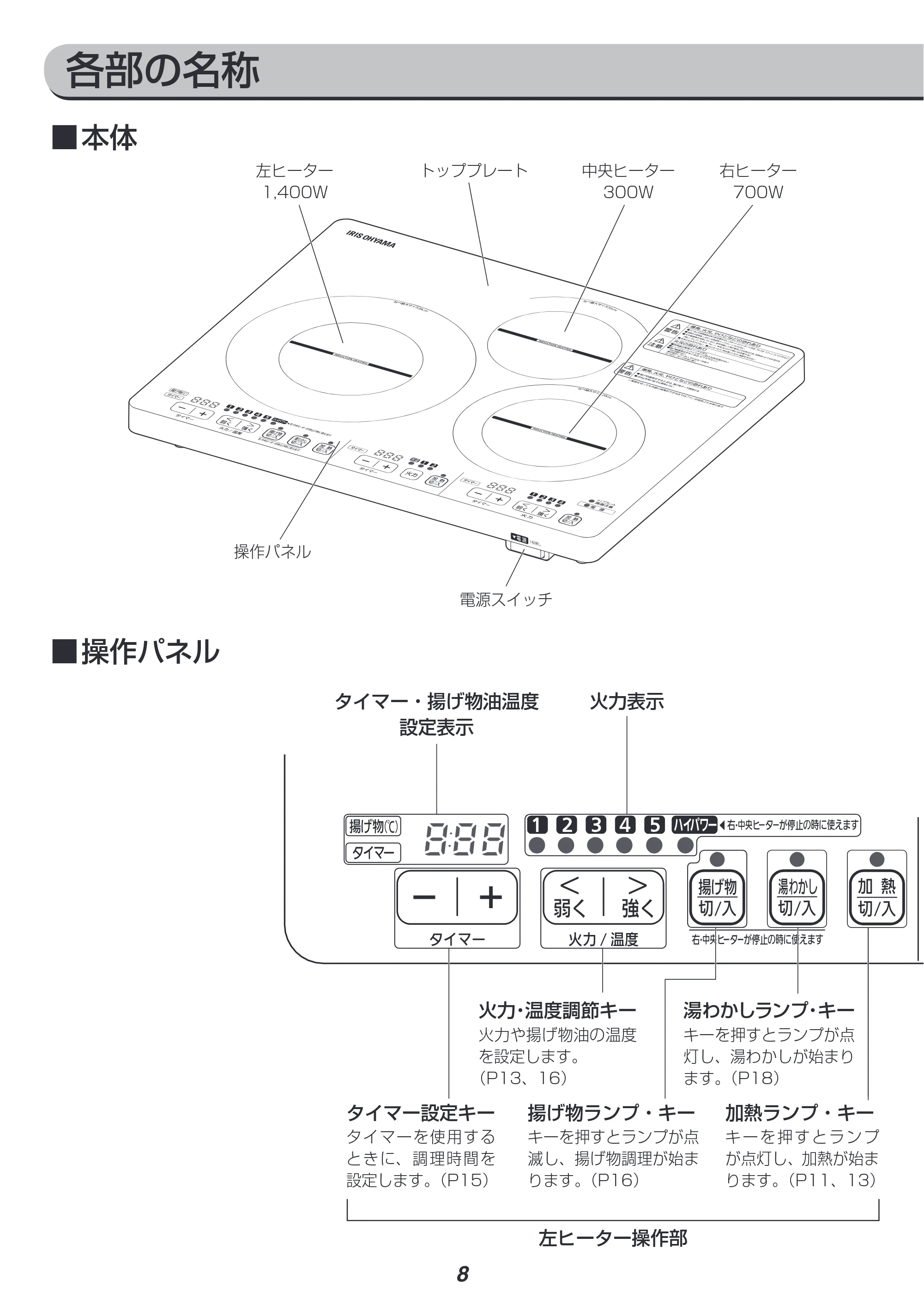 アイリスオーヤマ IHC-W3 取扱説明書 — 原本ページ — 8ページ