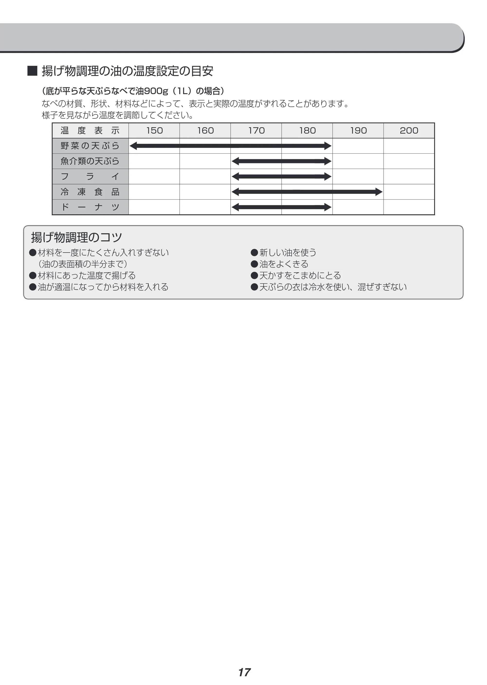アイリスオーヤマ IHC-W3 取扱説明書 — 原本ページ — 17ページ