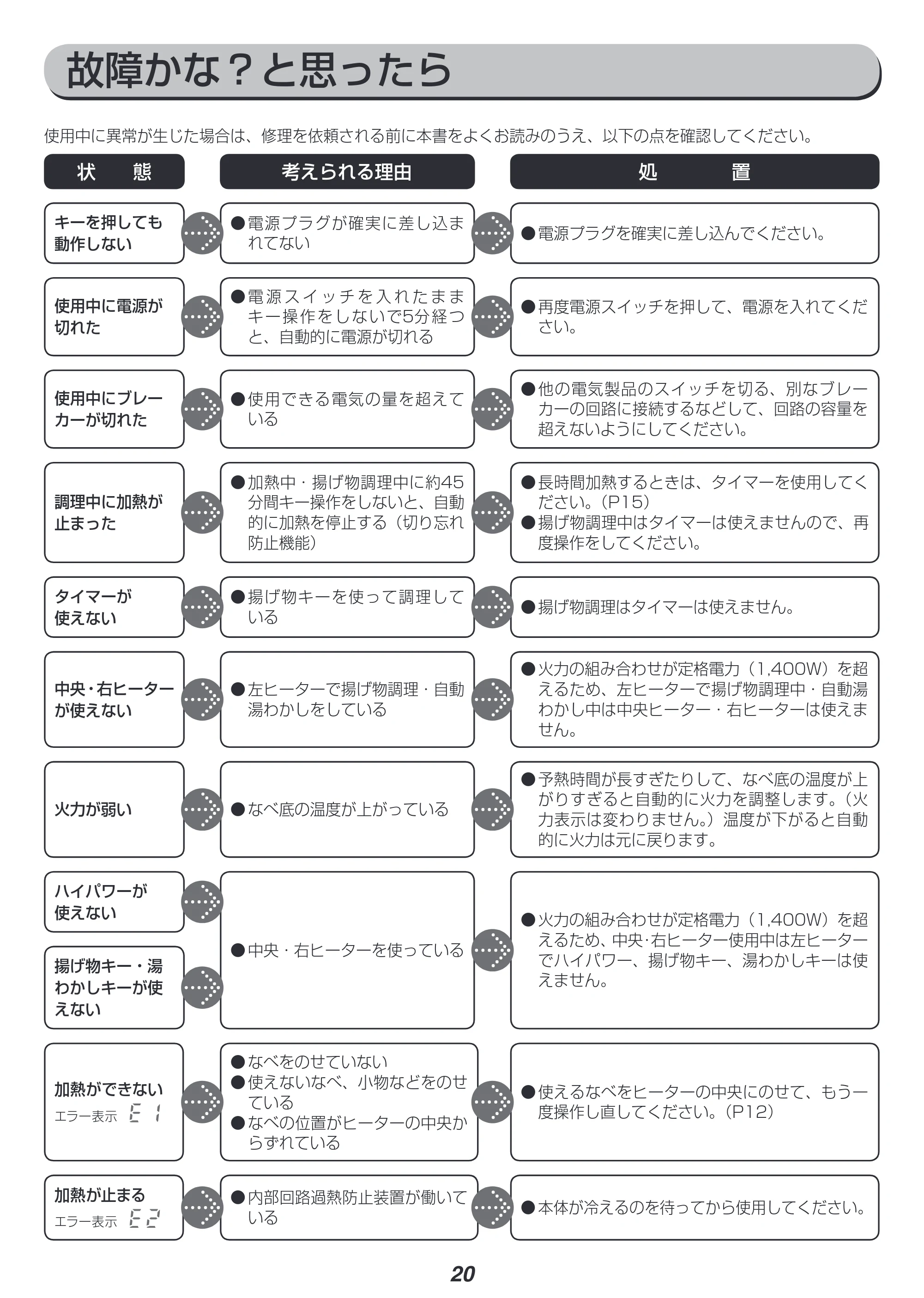 アイリスオーヤマ IHC-W3 取扱説明書 — 原本ページ — 20ページ