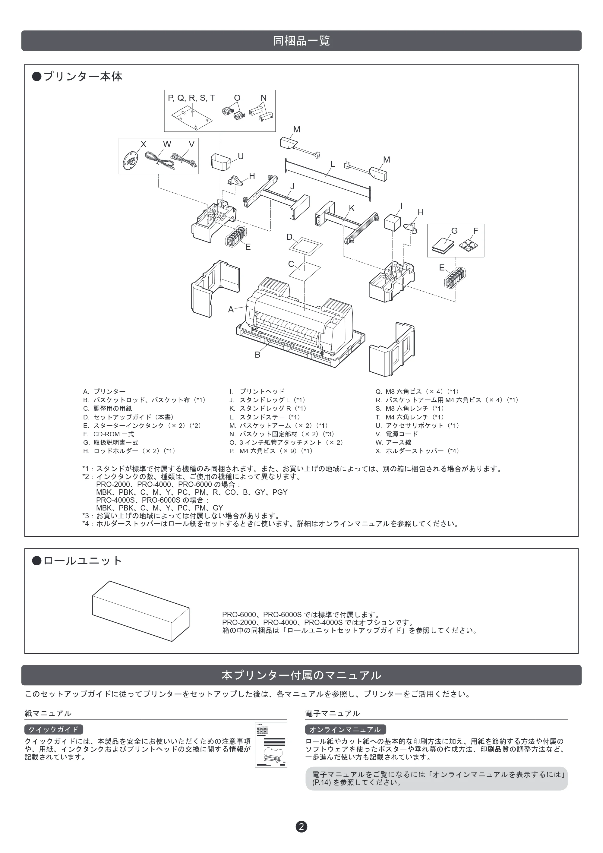 キヤノン PRO-2000 / PRO-4000 / PRO-6000 セットアップガイド（PDF：5.29MB） — 同梱品一覧 — 原本ページ — 2ページ